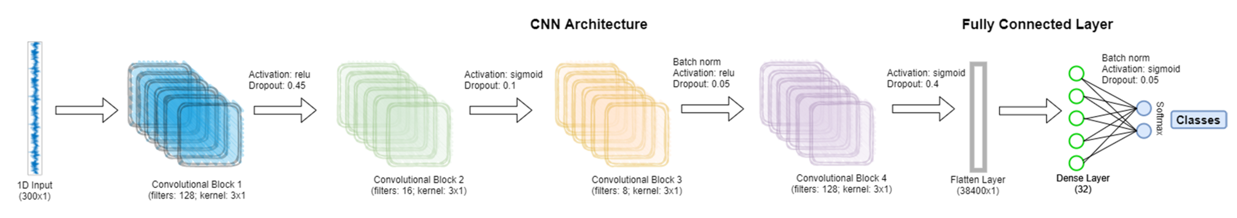 Sensors 21 07990 g006 550