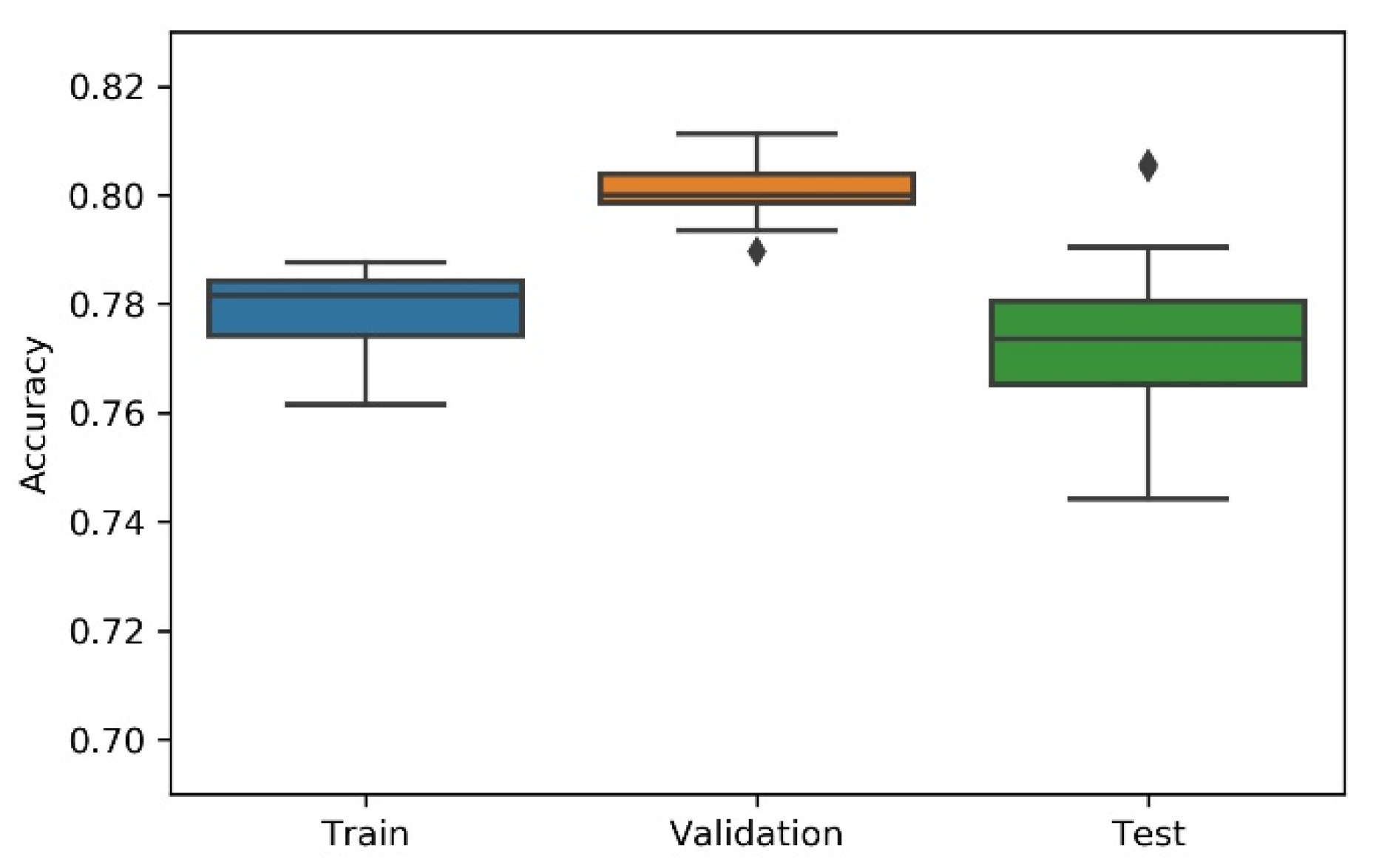 Sensors 21 07990 g007 550