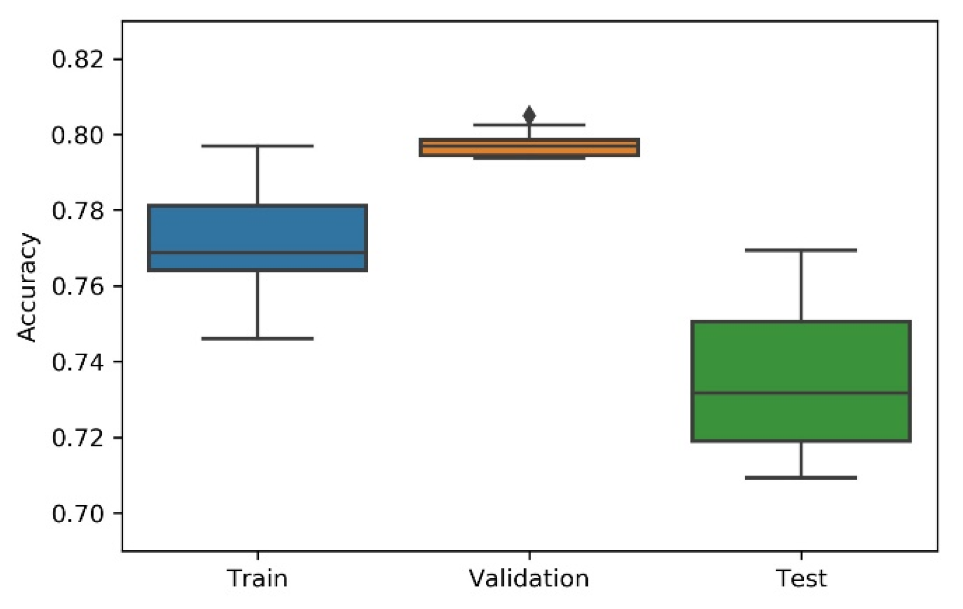 Sensors 21 07990 g008 550