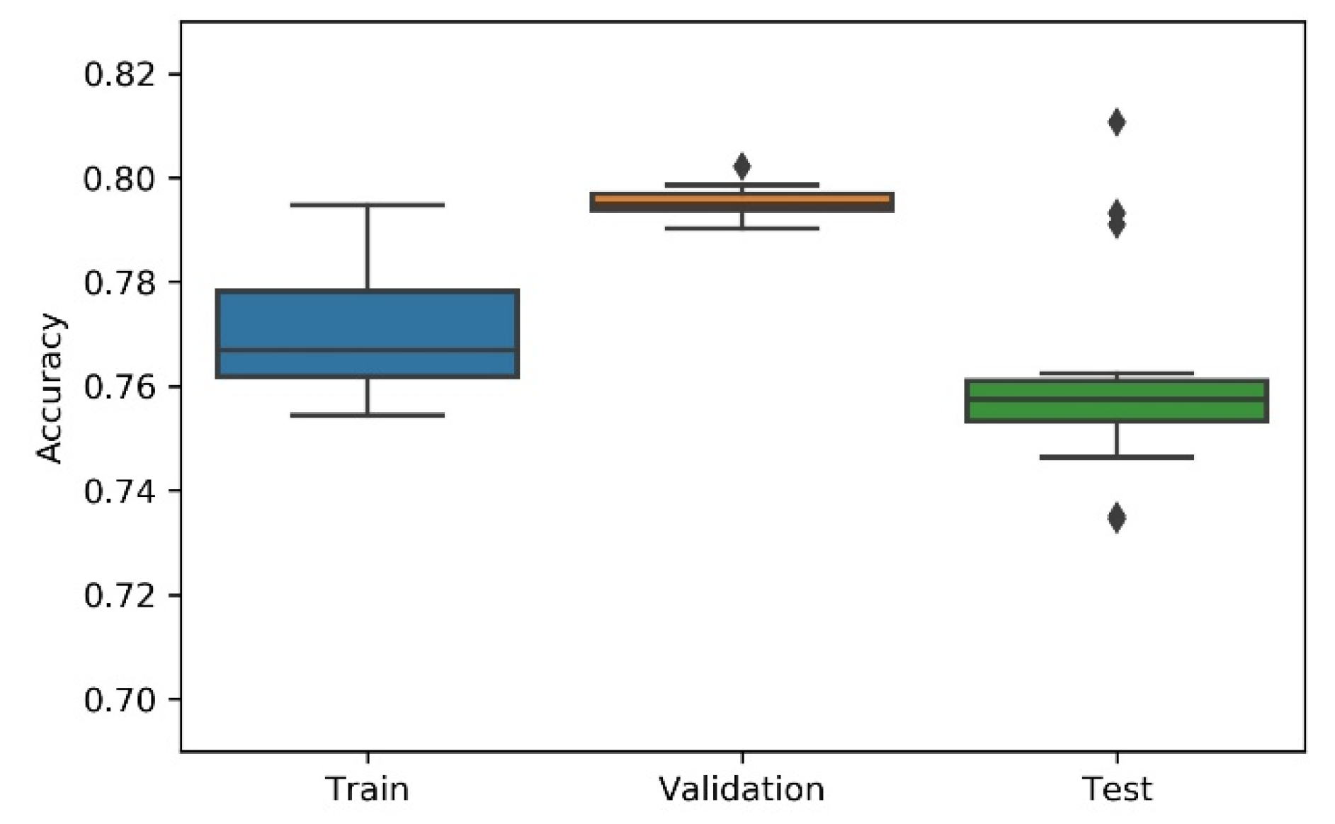 Sensors 21 07990 g010 550