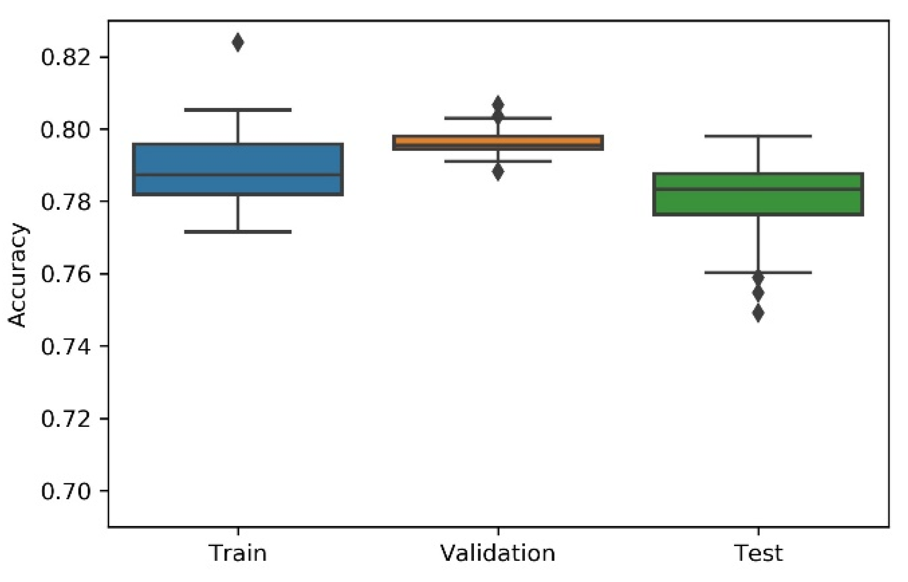 Sensors 21 07990 g011 550