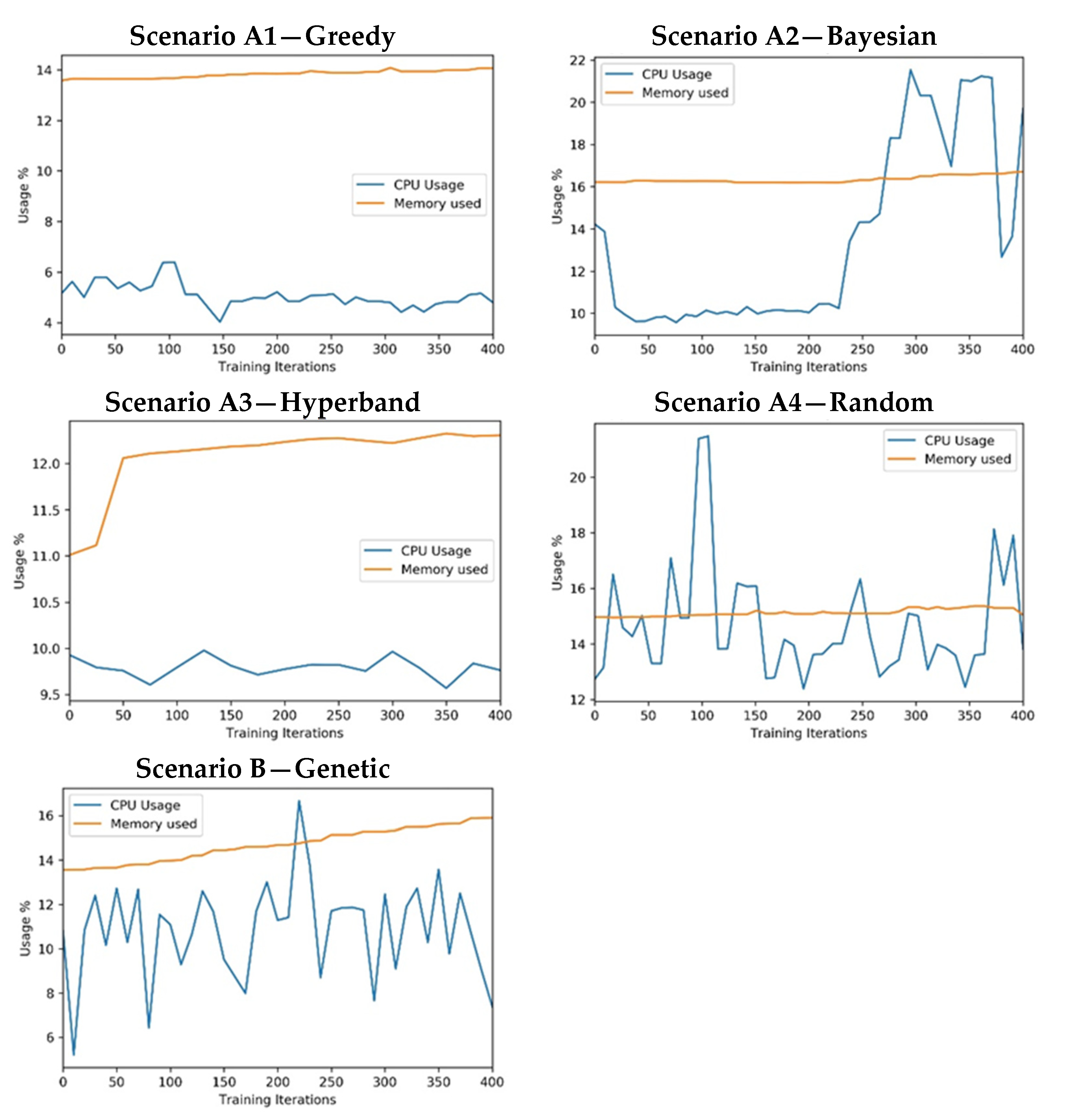 Sensors 21 07990 g012 550