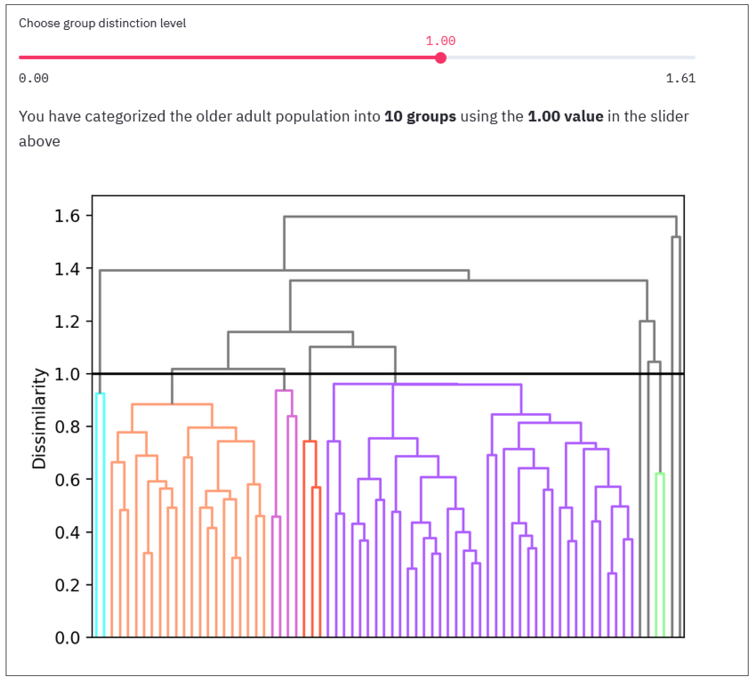 Sensors 21 07991 g003 550