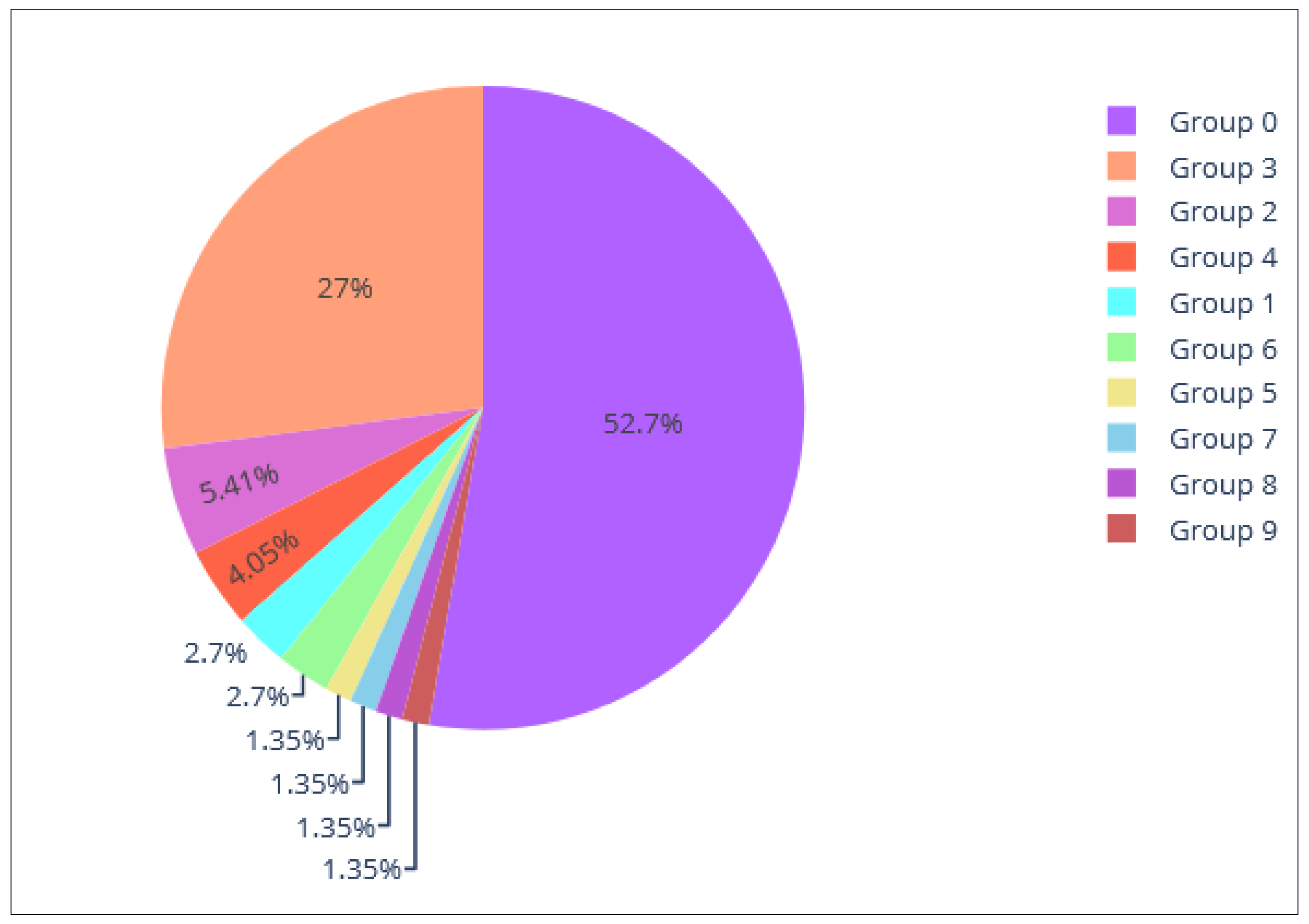 Sensors 21 07991 g004 550