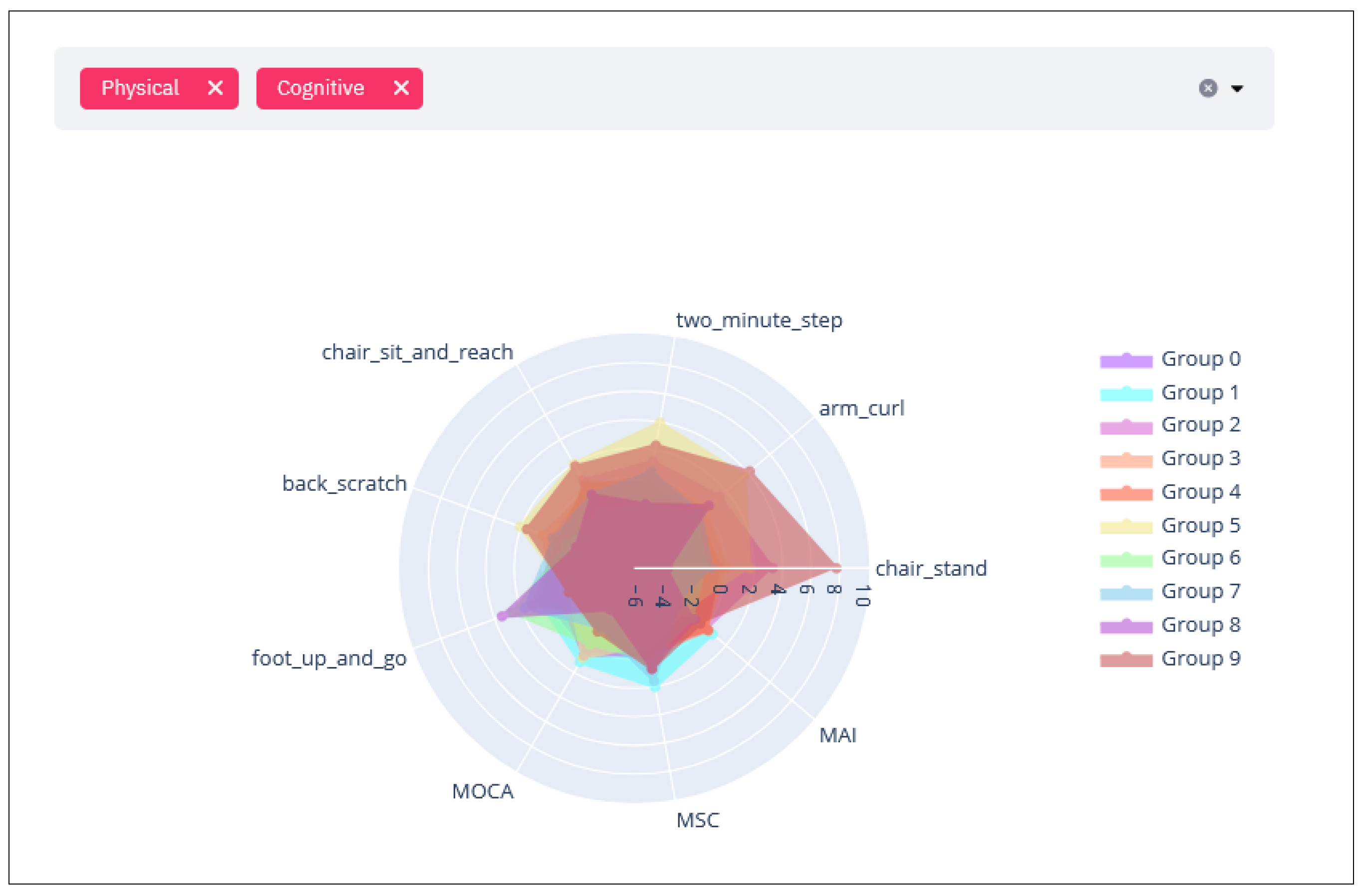 Sensors 21 07991 g005 550