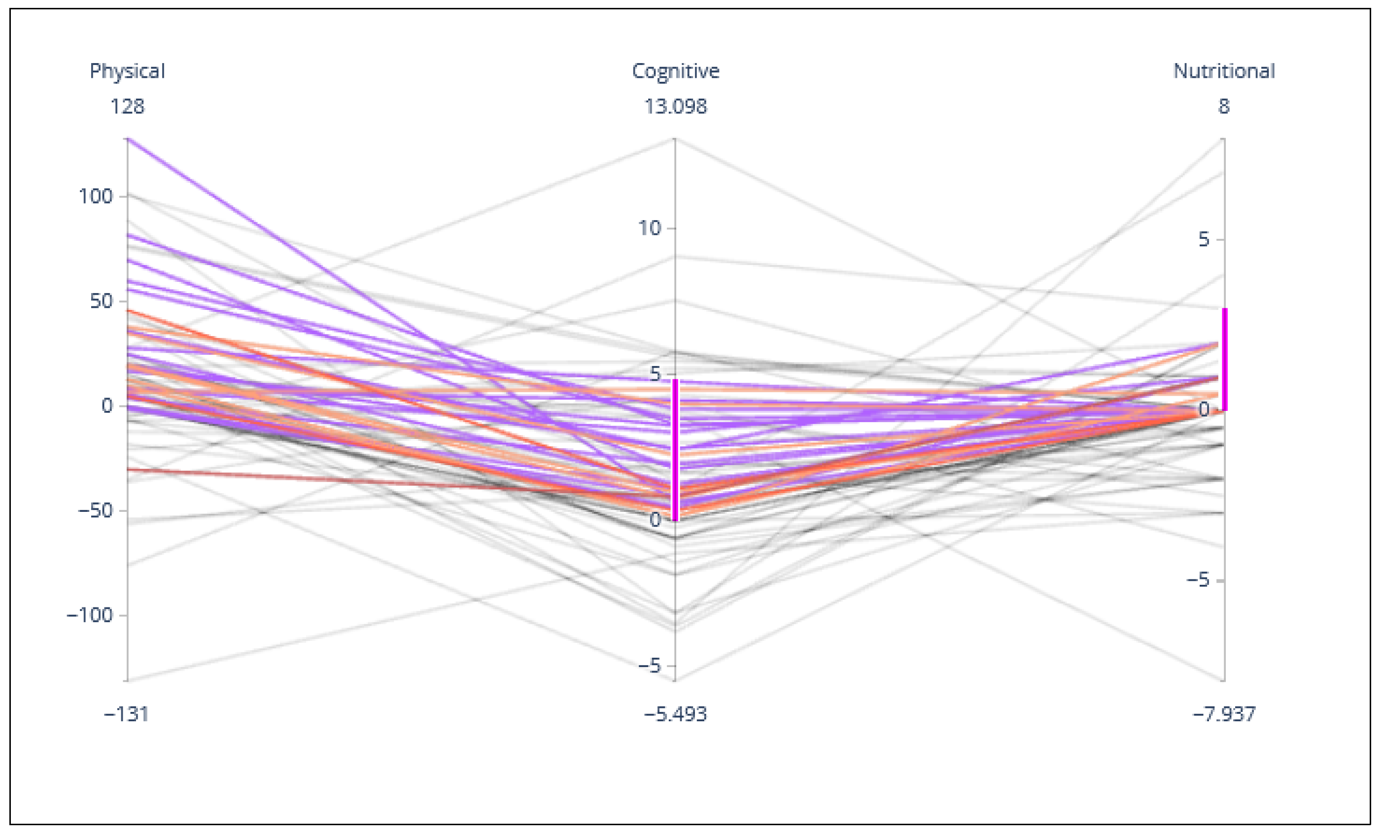 Sensors 21 07991 g006 550
