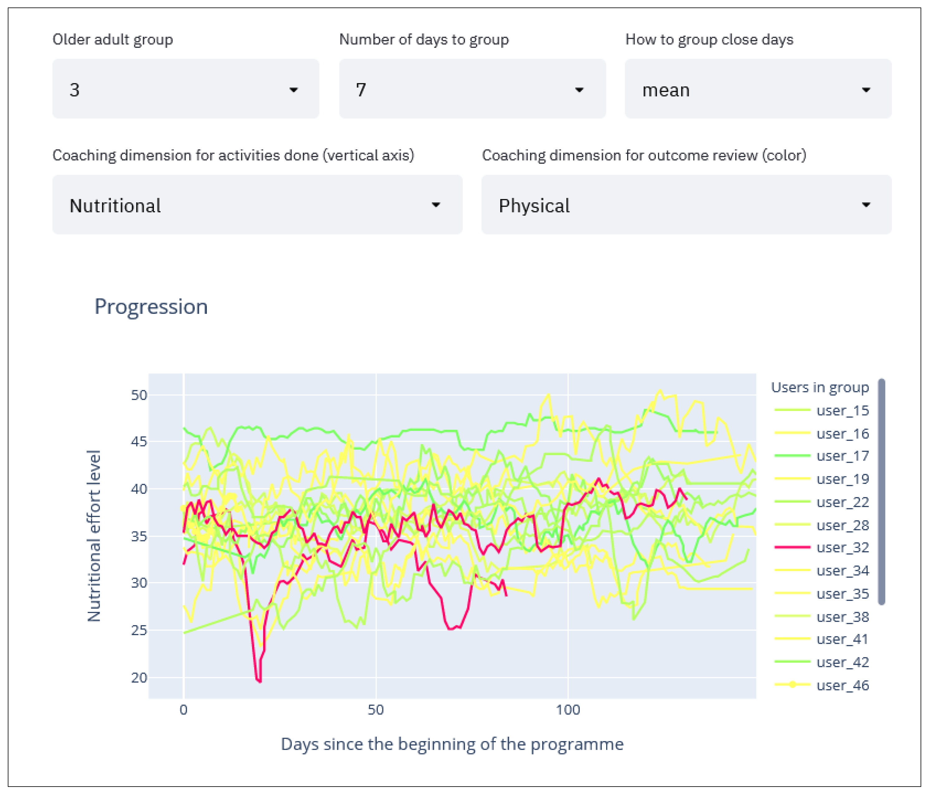 Sensors 21 07991 g010 550