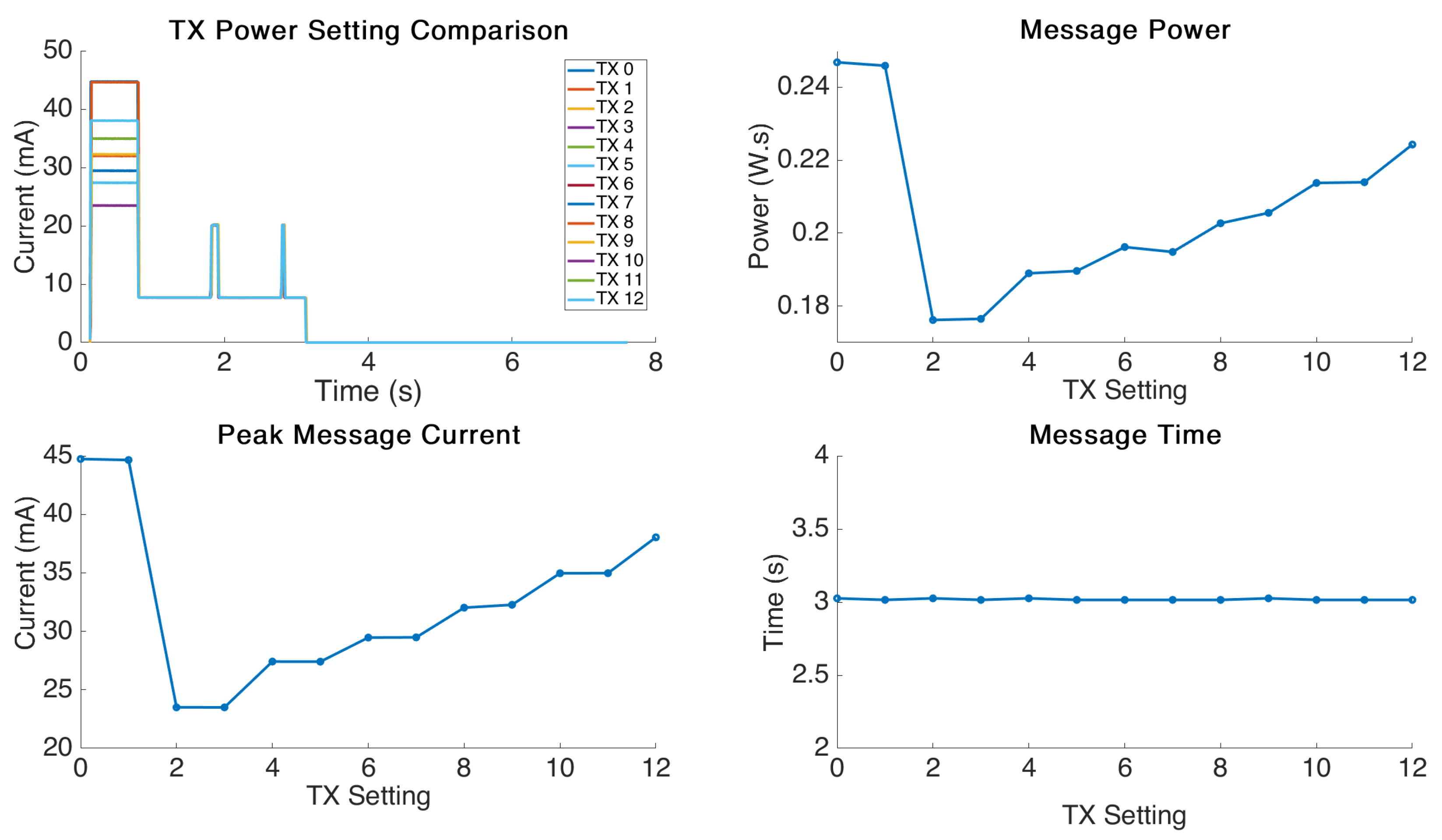 Sensors 21 07992 g007 550