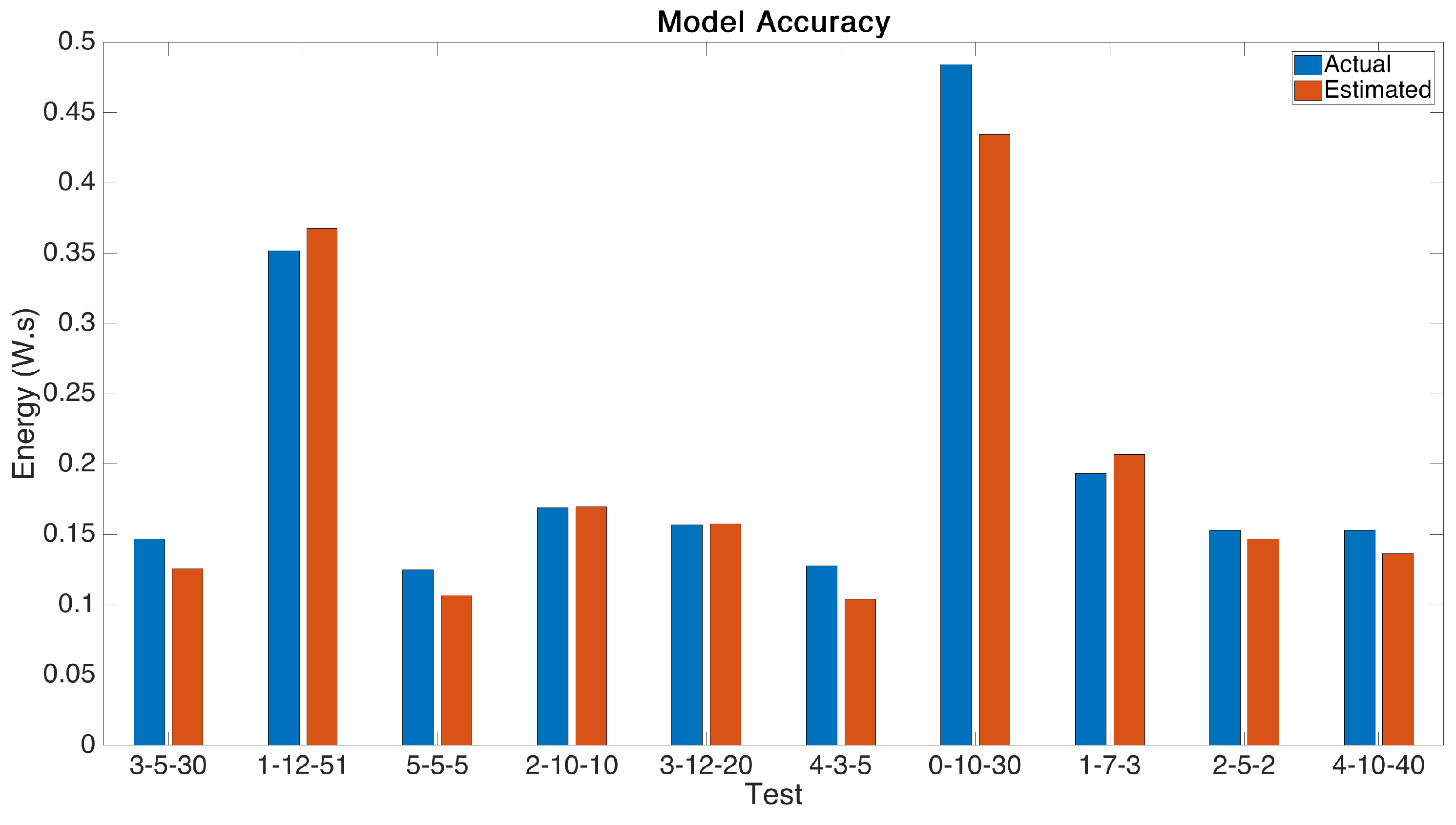 Sensors 21 07992 g008 550