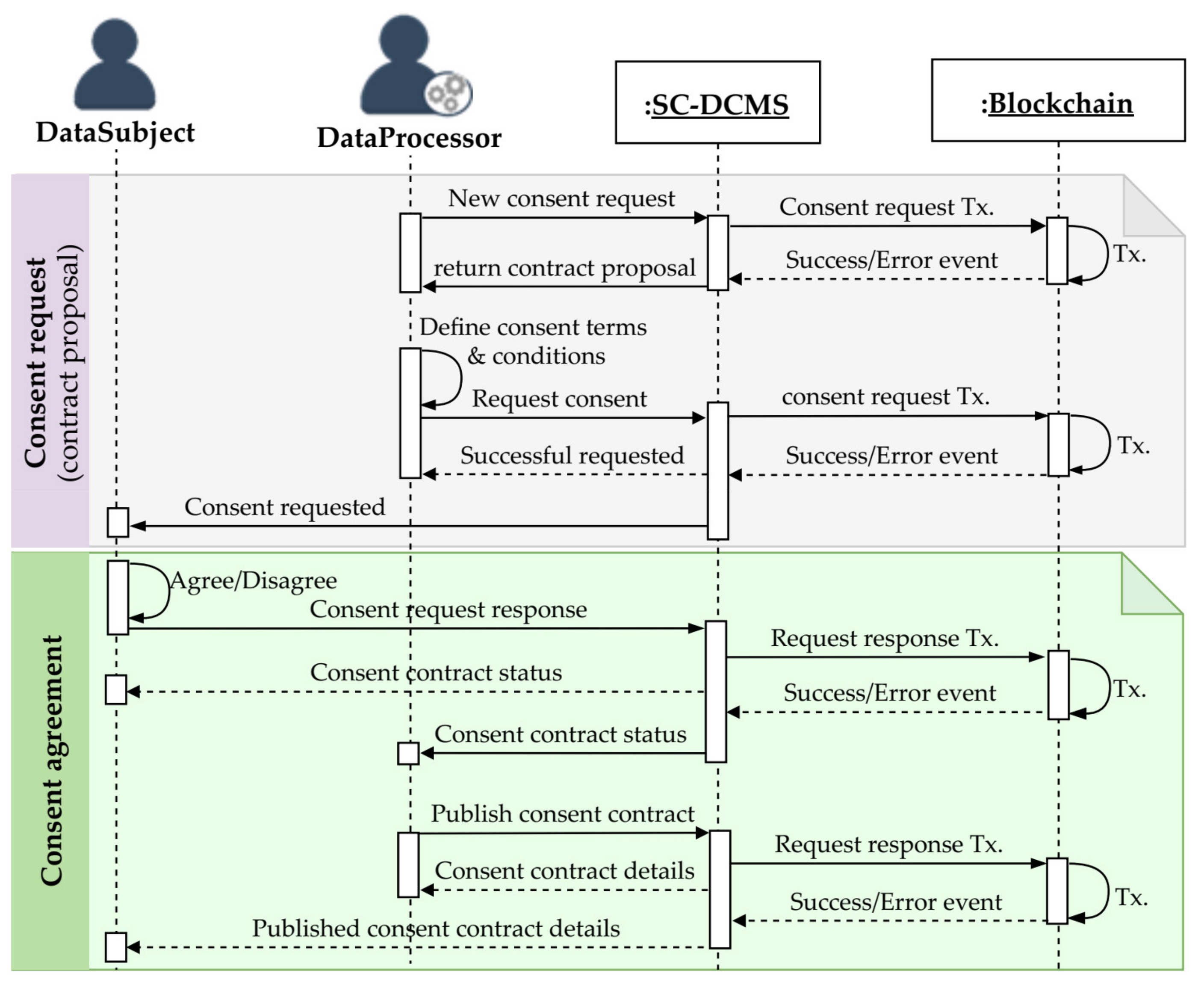 Sensors 21 07994 g004 550