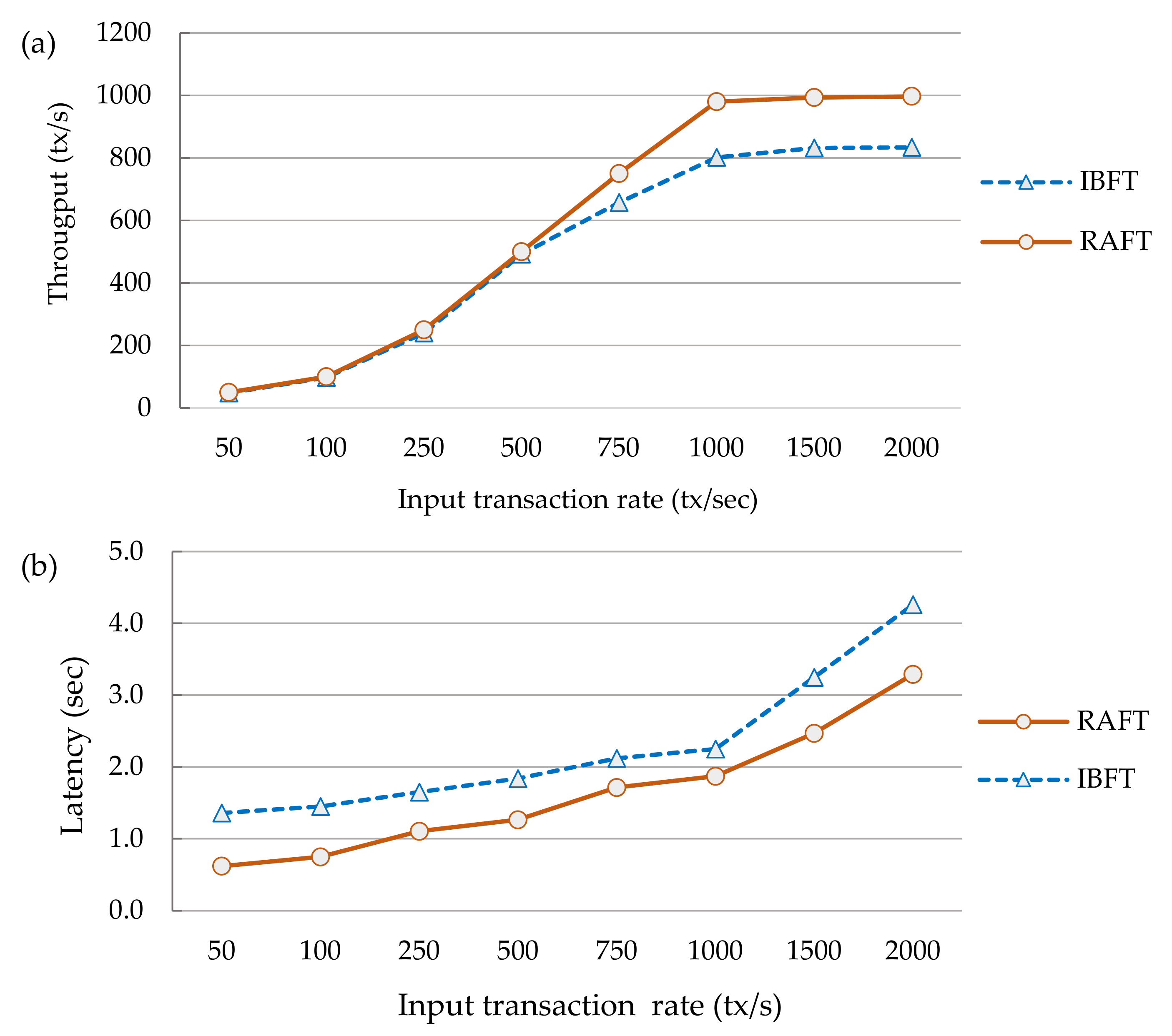 Sensors 21 07994 g007 550