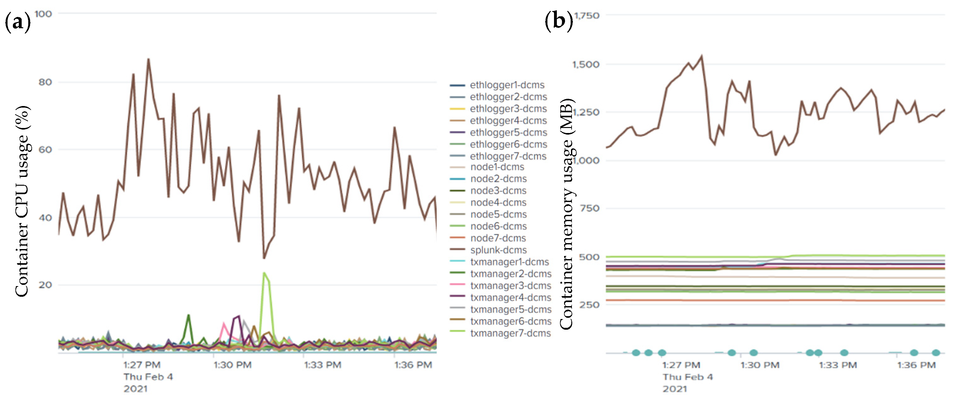 Sensors 21 07994 g008 550