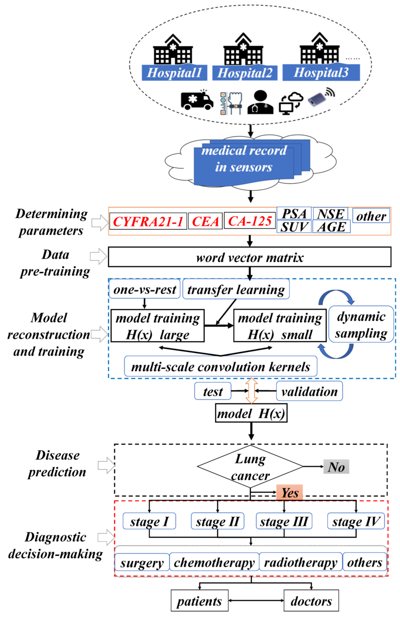 Sensors 21 07996 g001 550
