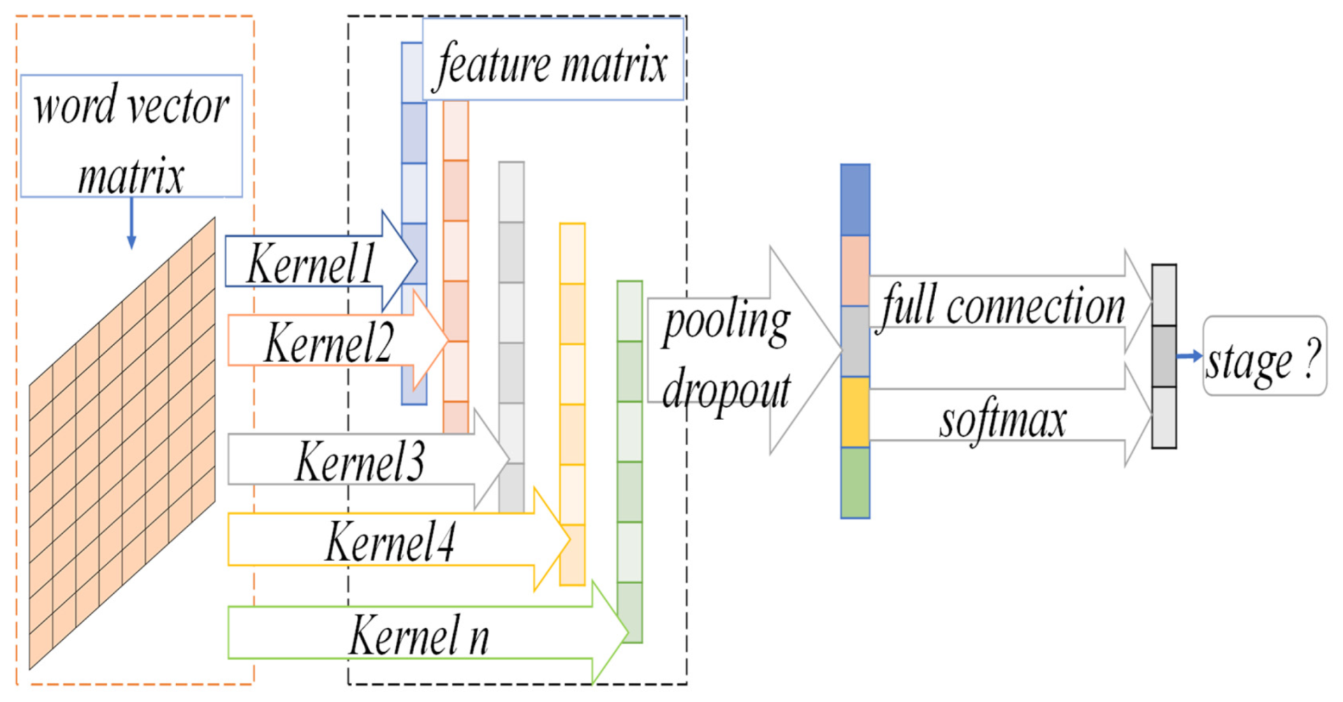 Sensors | Free Full-Text | A Convolutional Neural Network-Based ...