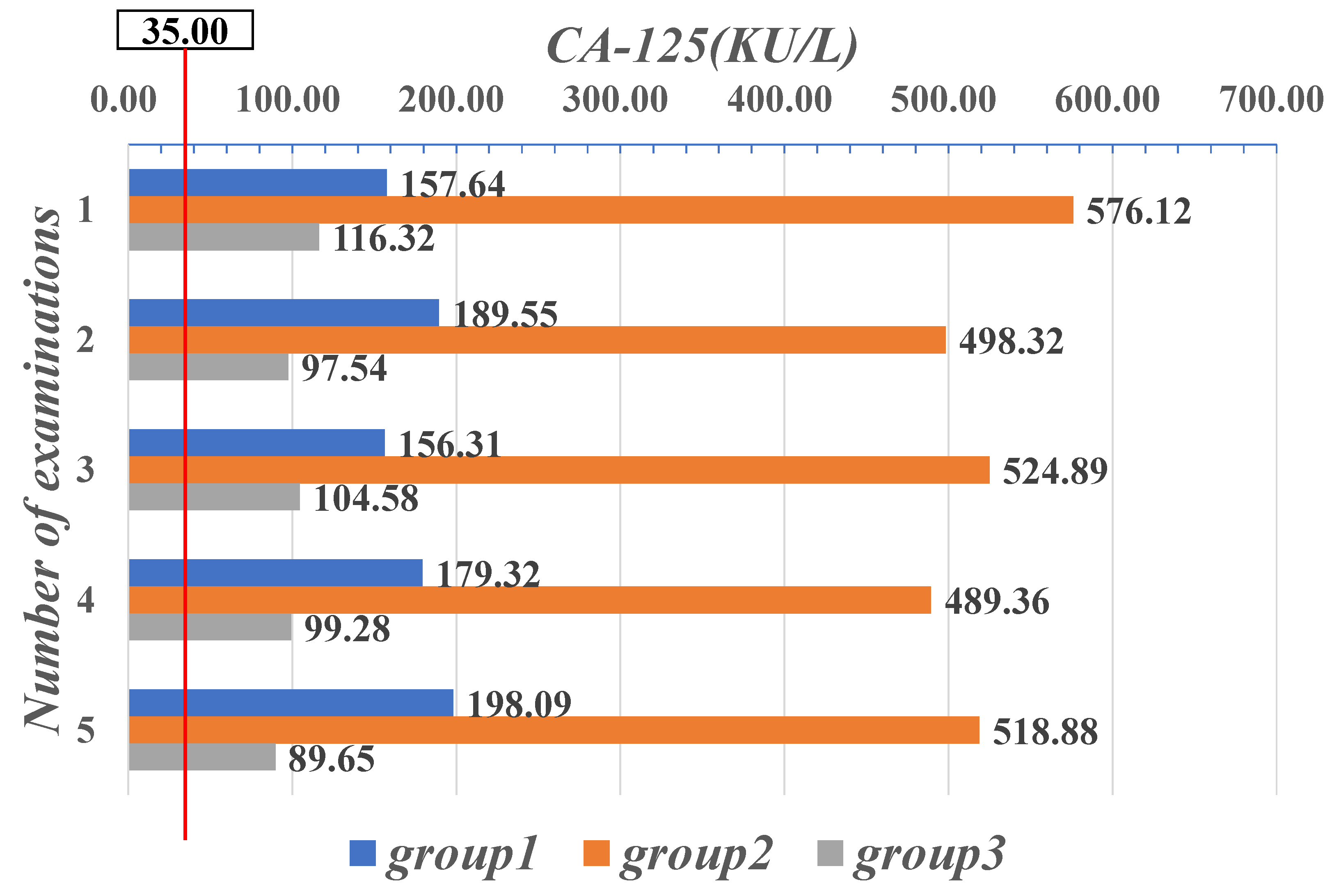 Sensors 21 07996 g008 550