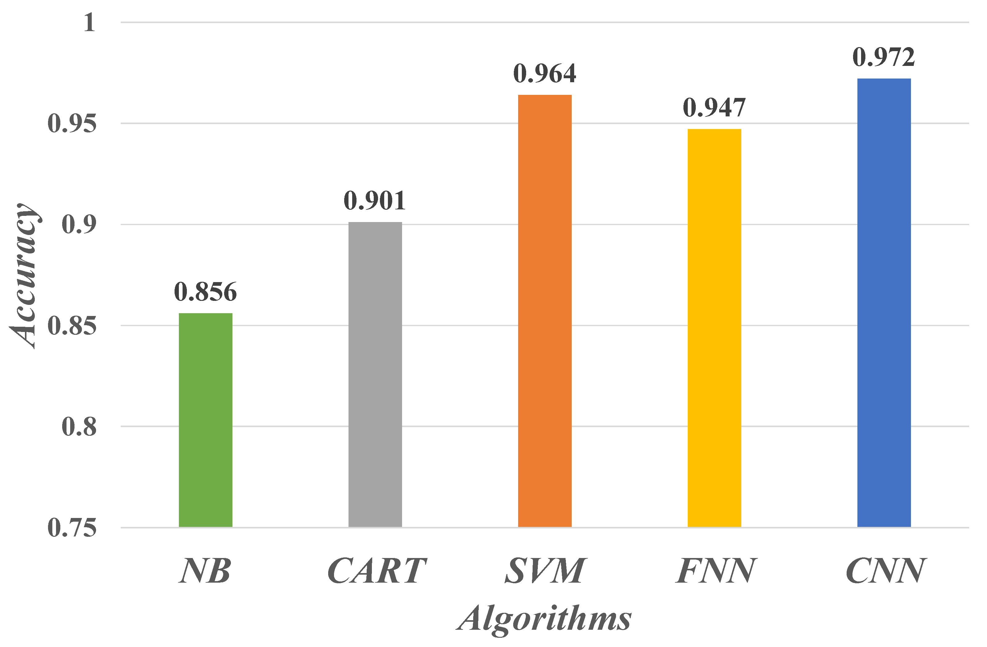Sensors 21 07996 g010 550