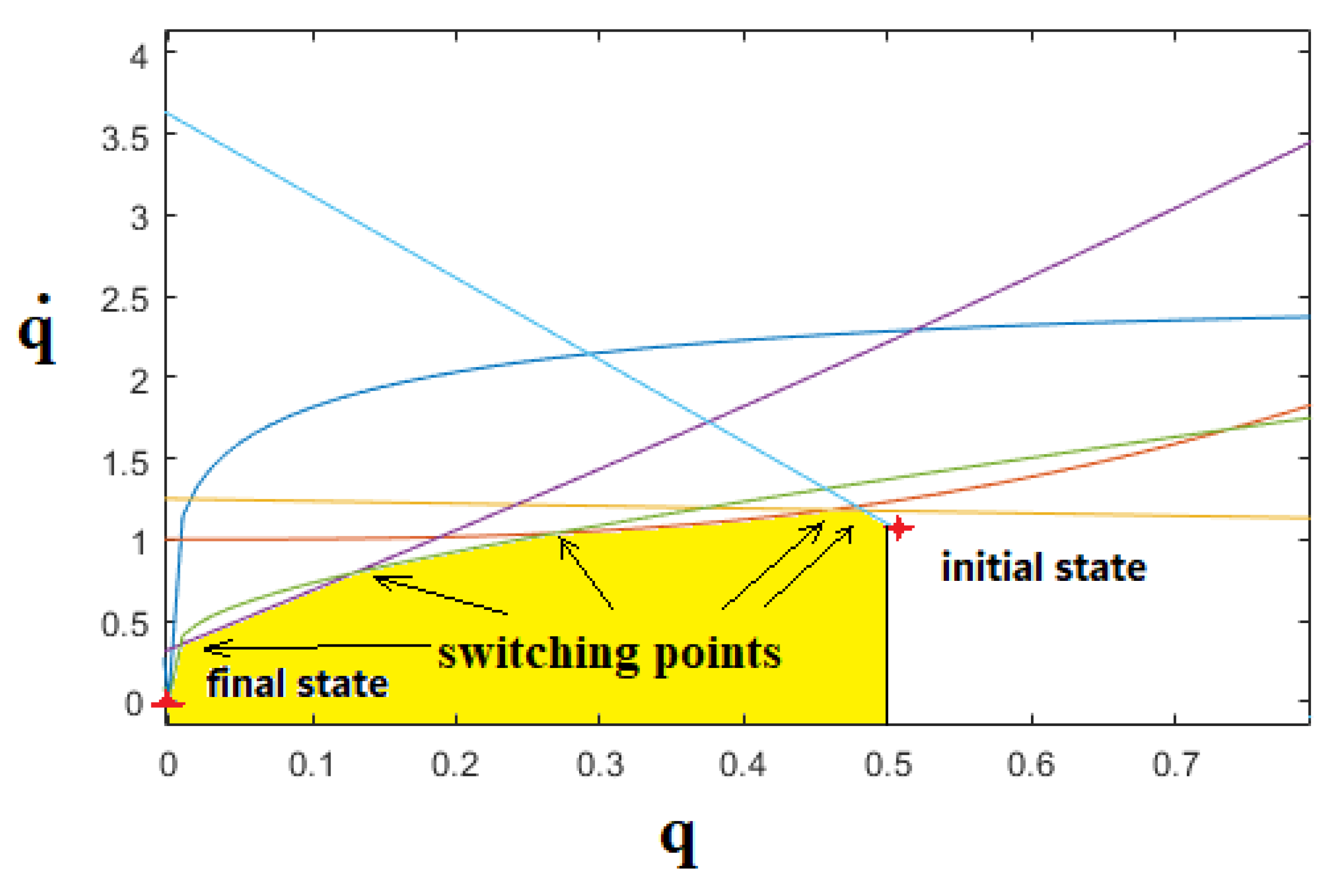 Sensors 21 07997 g004