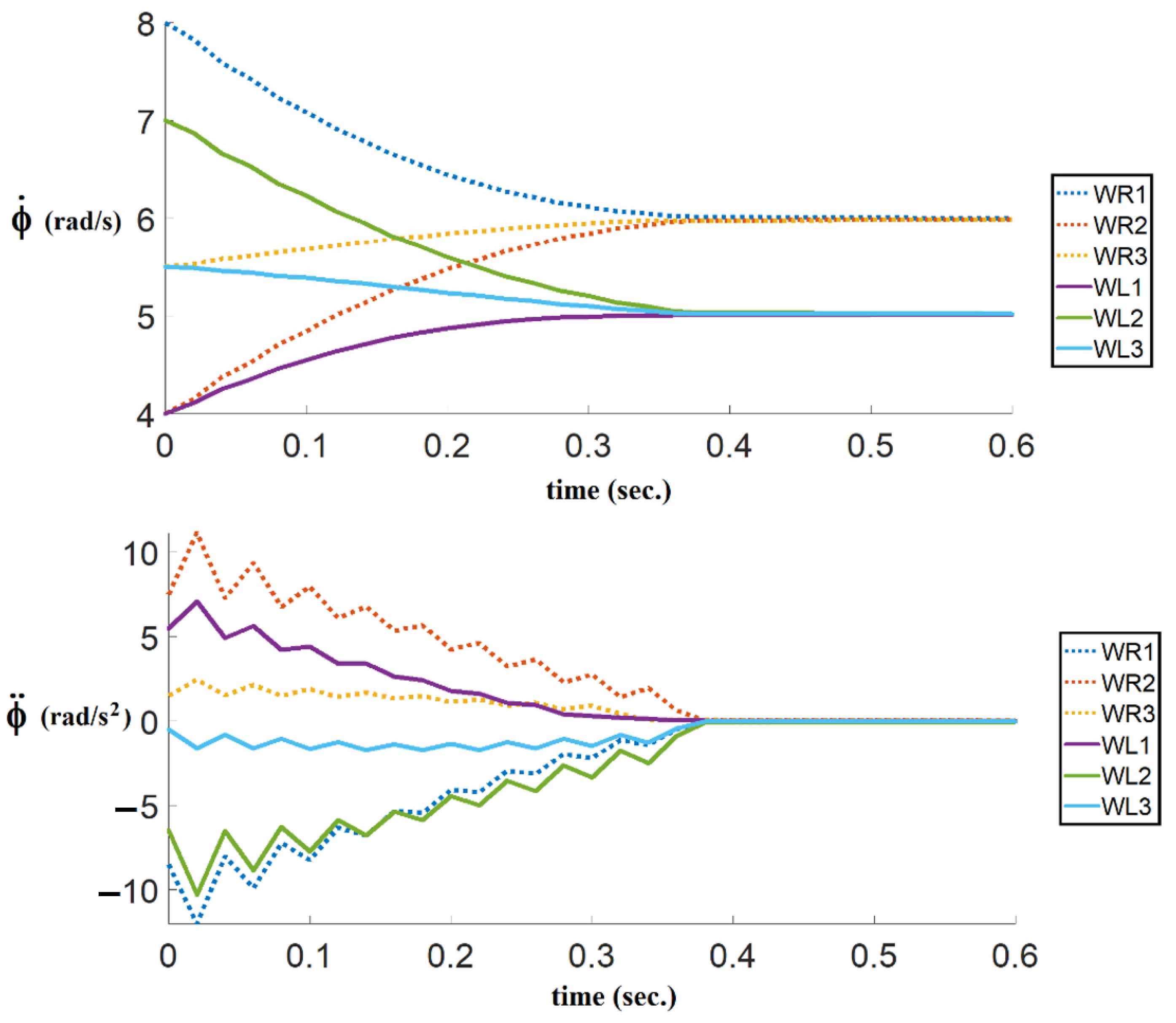 Sensors 21 07997 g007
