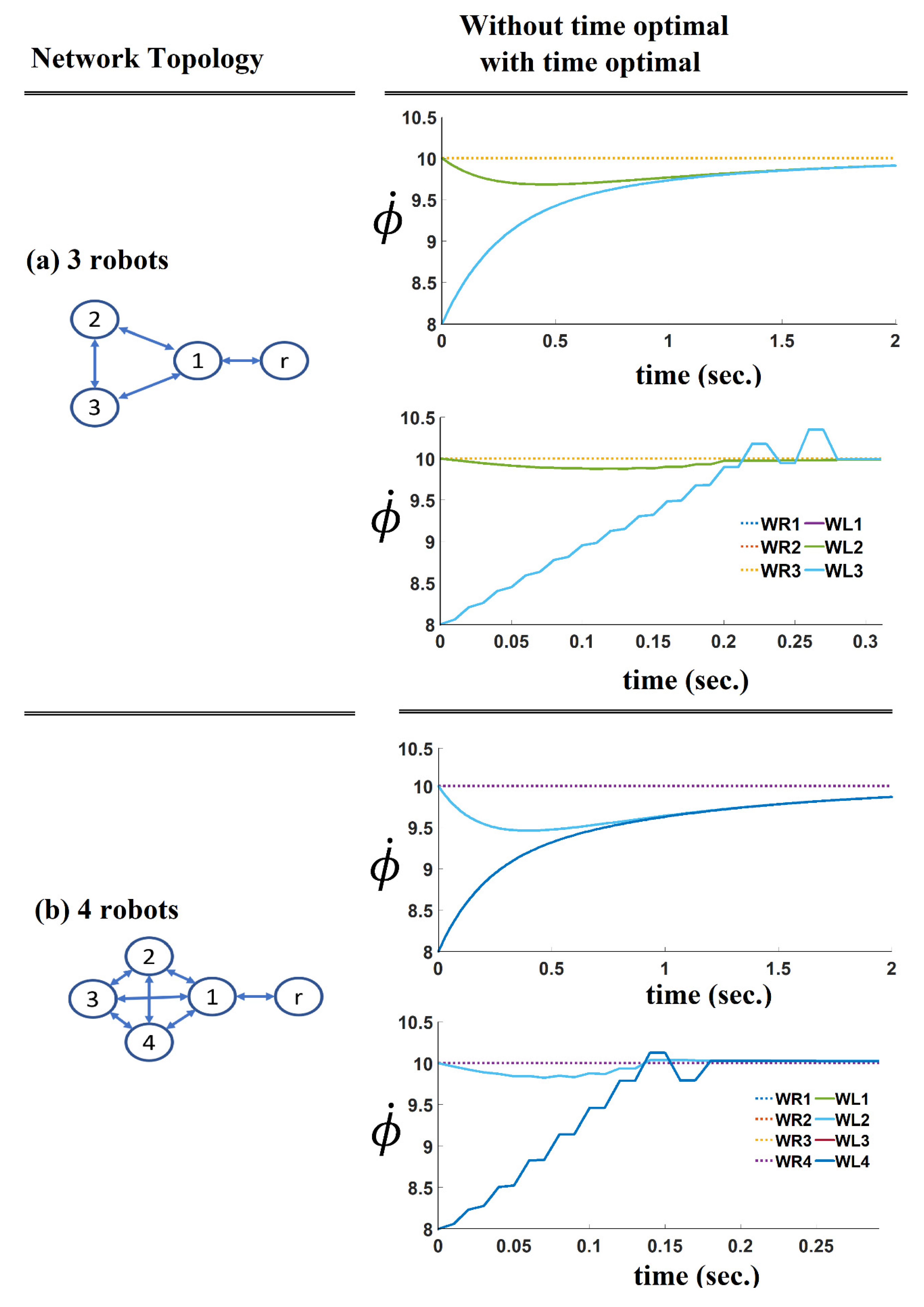 Sensors 21 07997 g010a