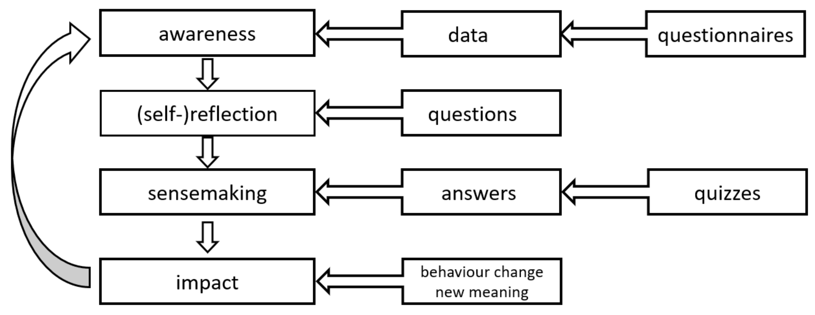 Sensors 21 07998 g001