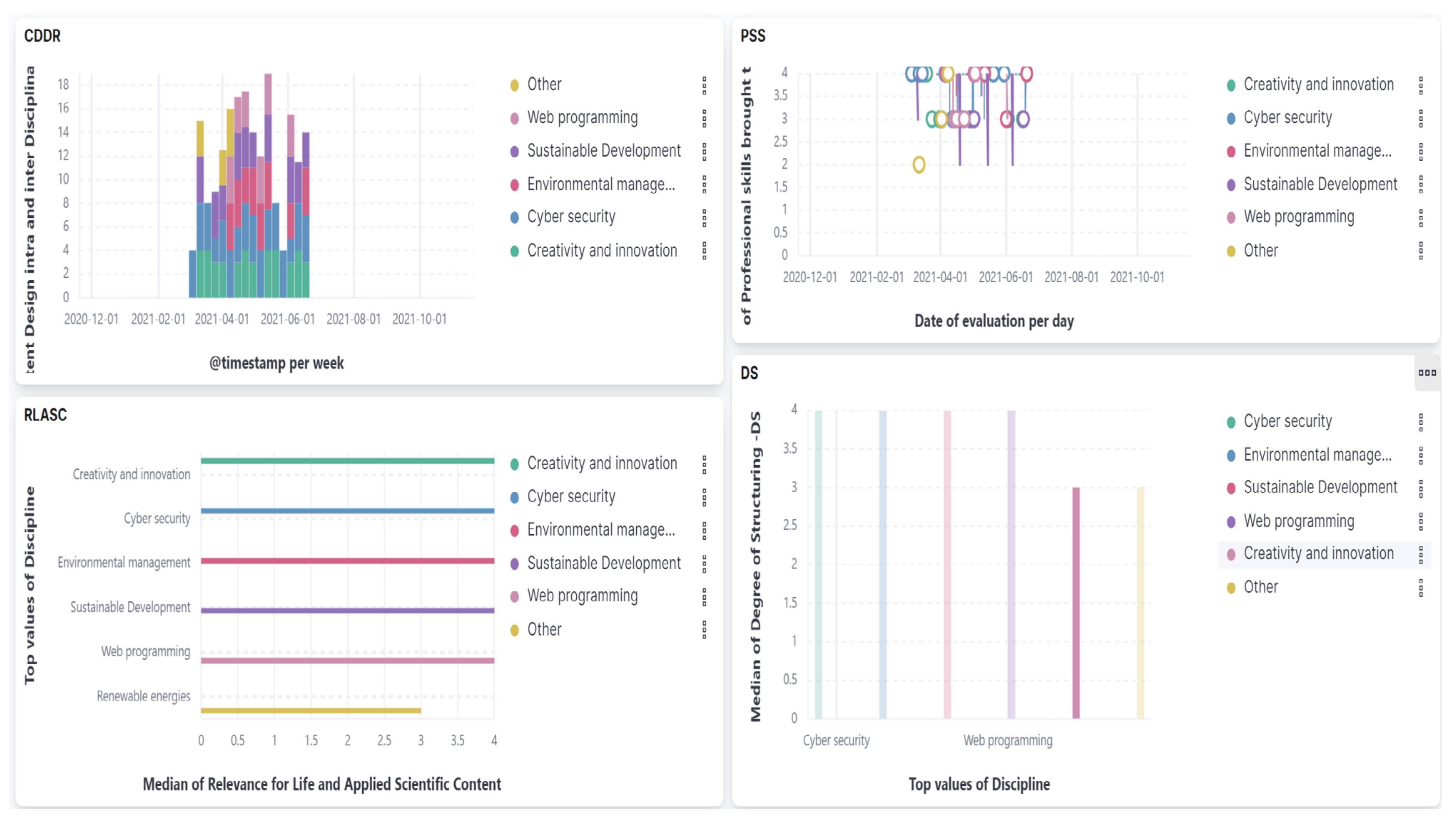 Sensors 21 07998 g006