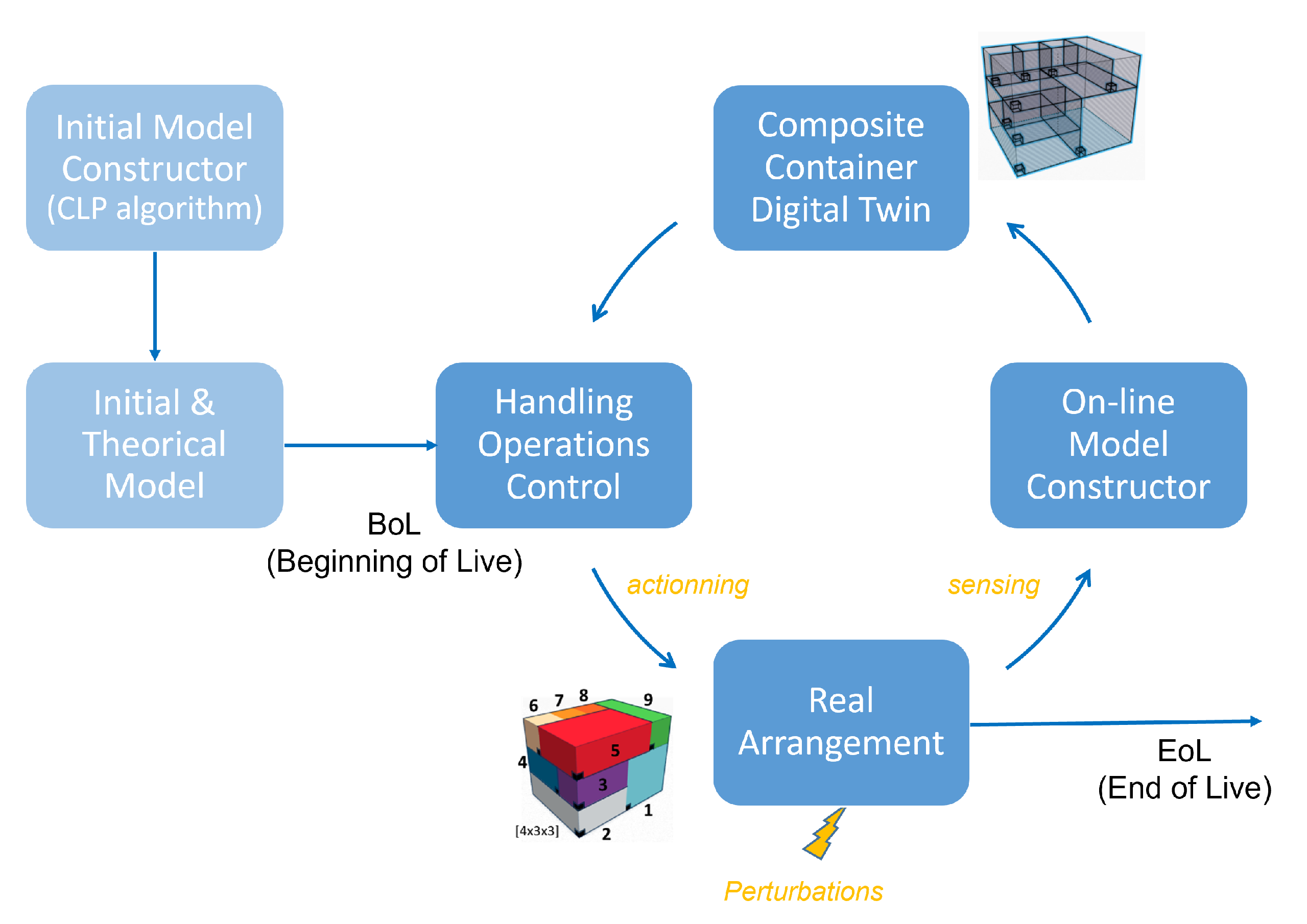 Sensors 21 07999 g001 550