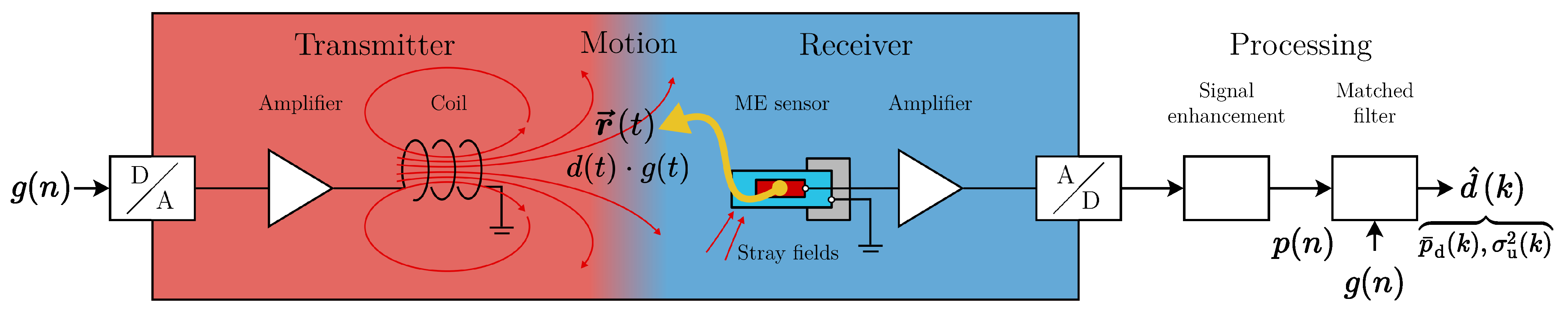 Sensors 21 08000 g001 550