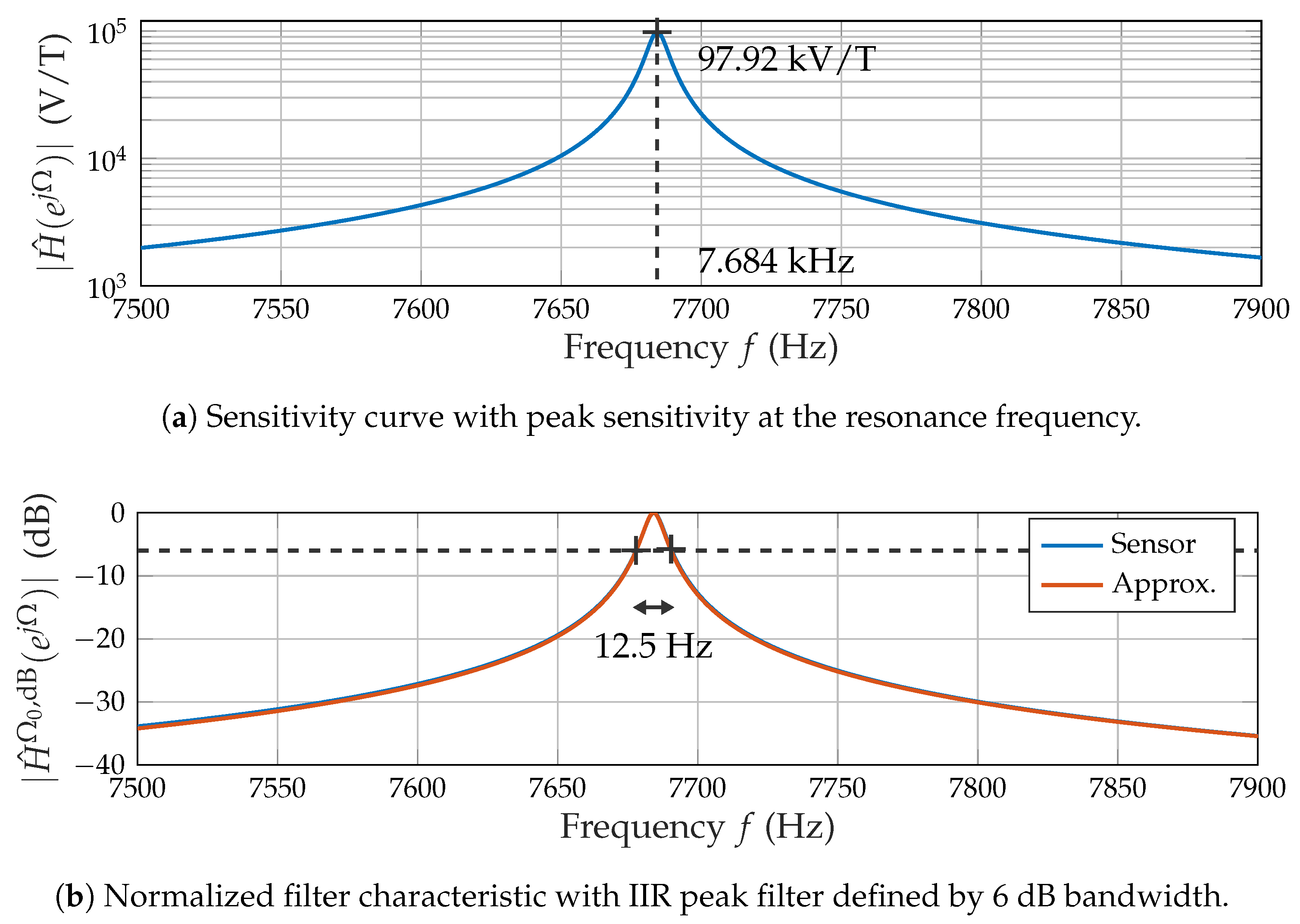 Sensors 21 08000 g003 550