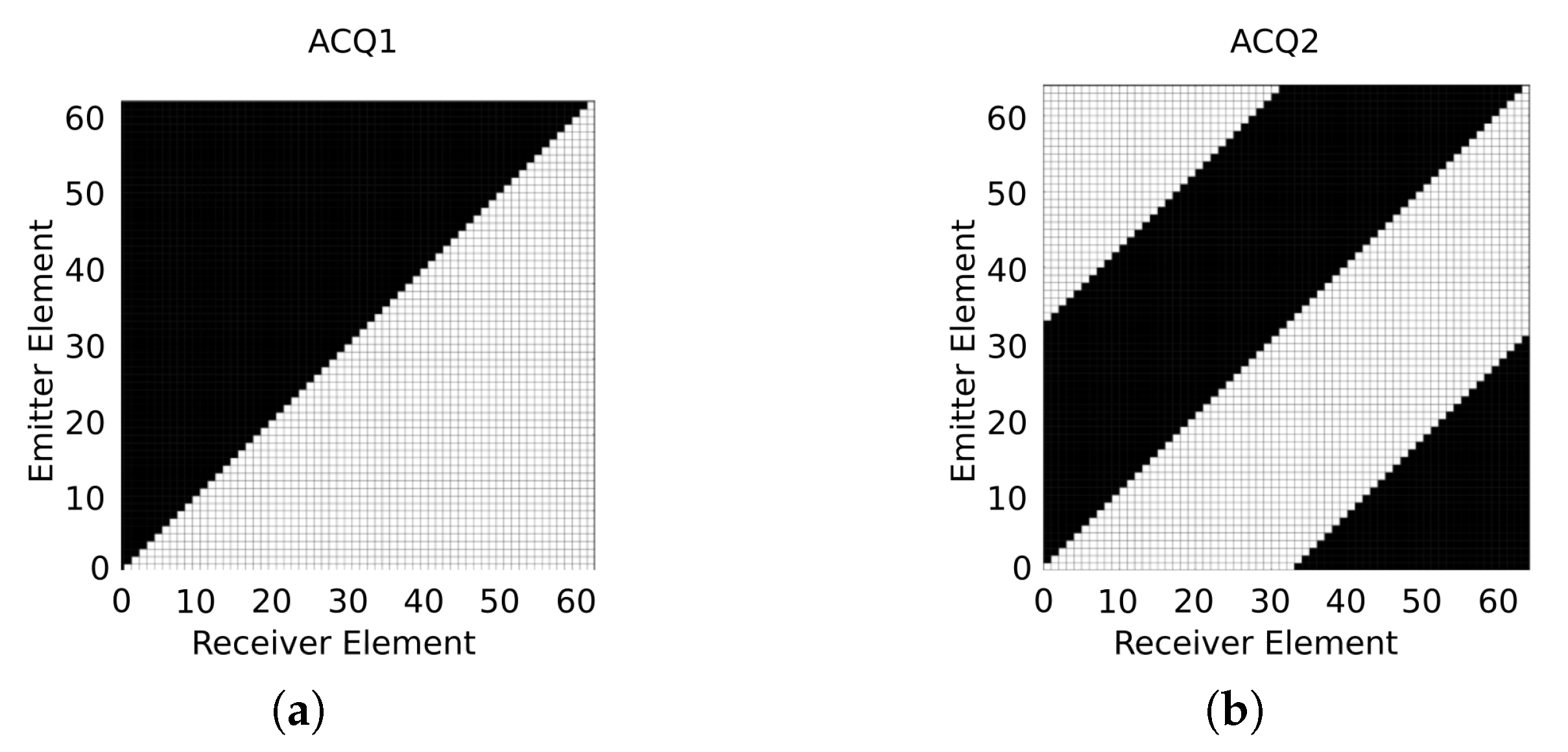 Sensors 21 08001 g002 550
