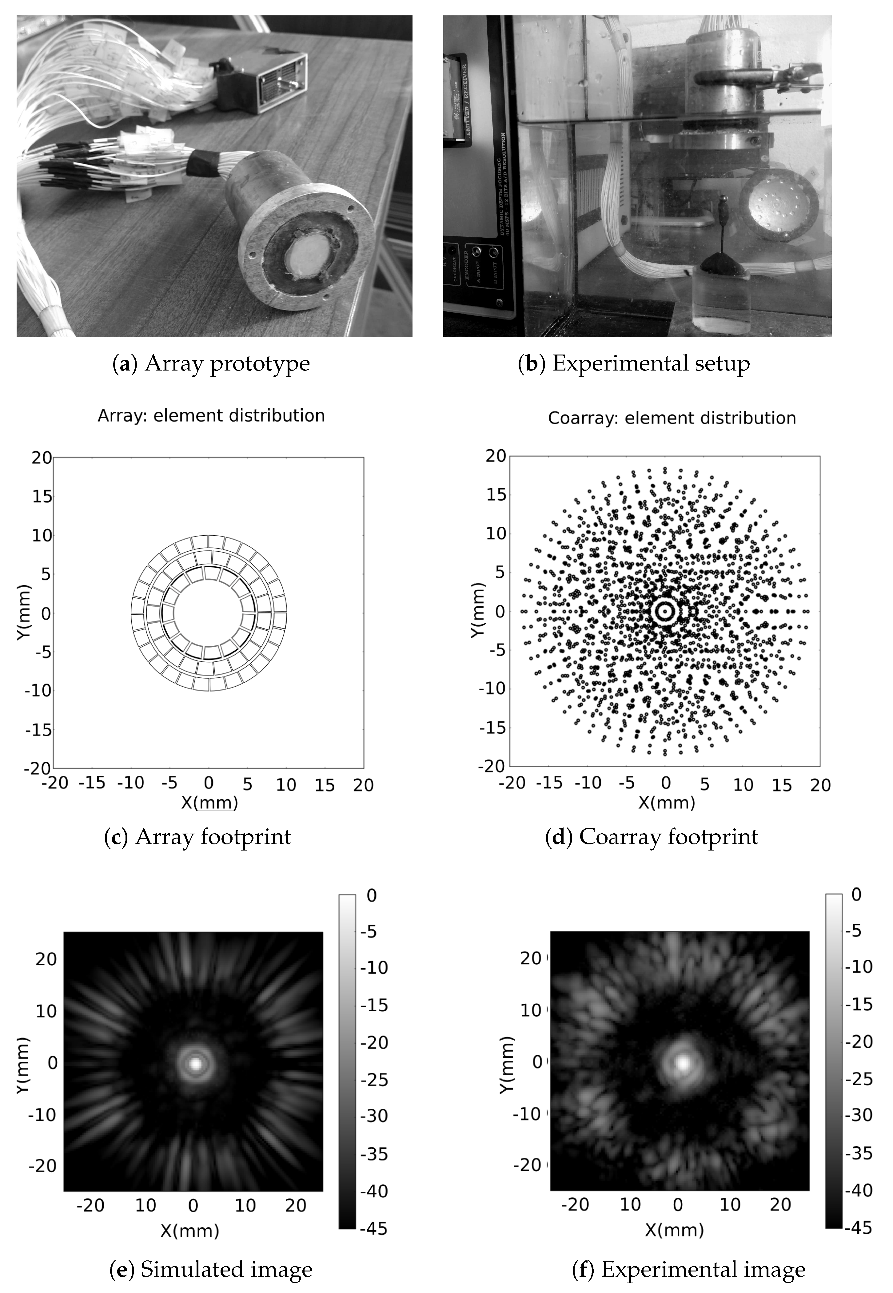 Sensors 21 08001 g009 550