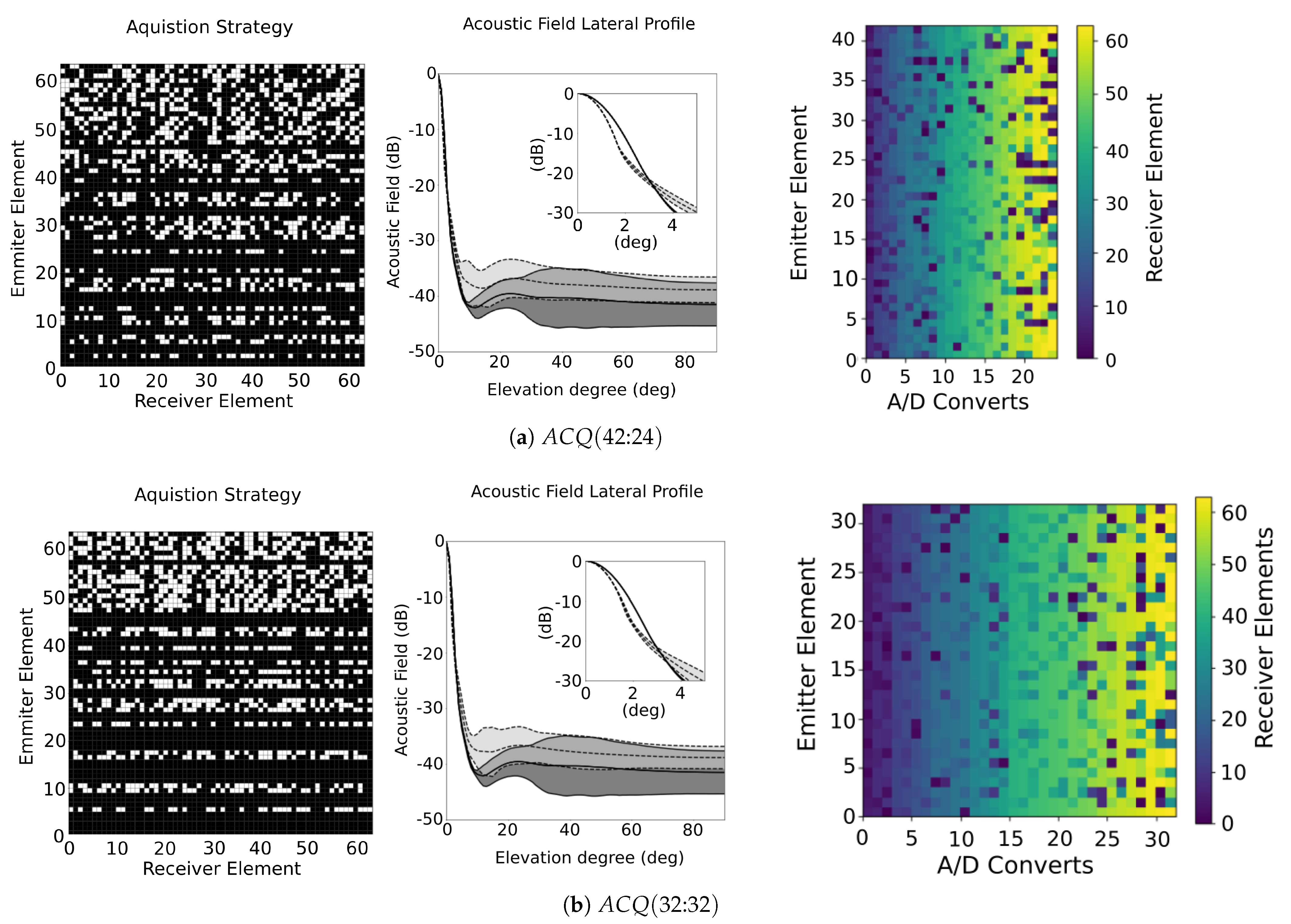 Sensors 21 08001 g011 550
