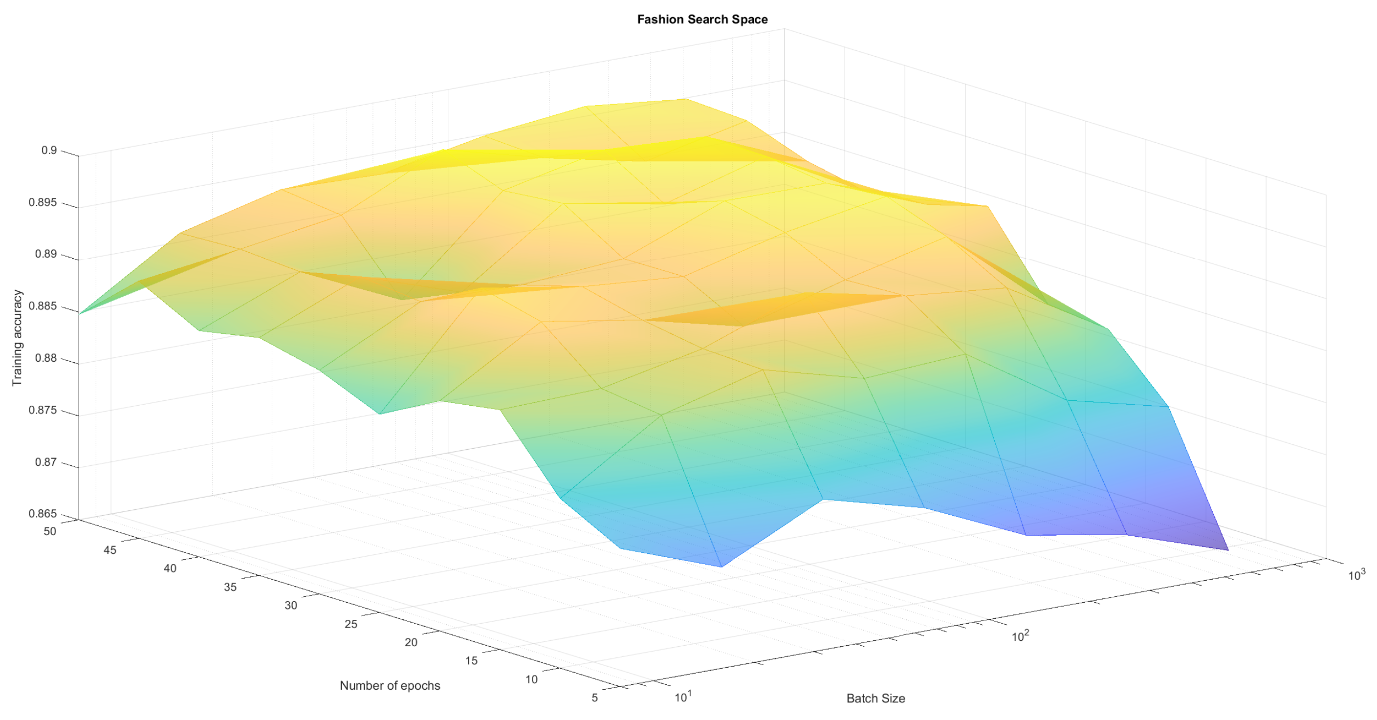 Sensors 21 08003 g004 550