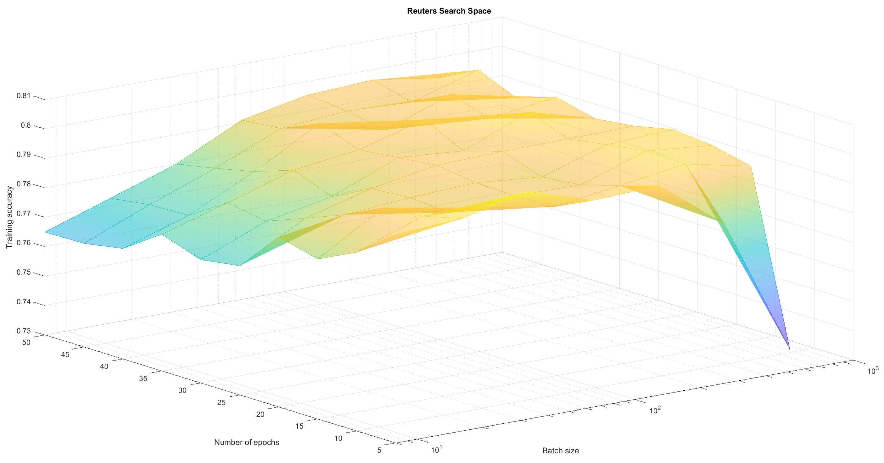 Sensors 21 08003 g006 550