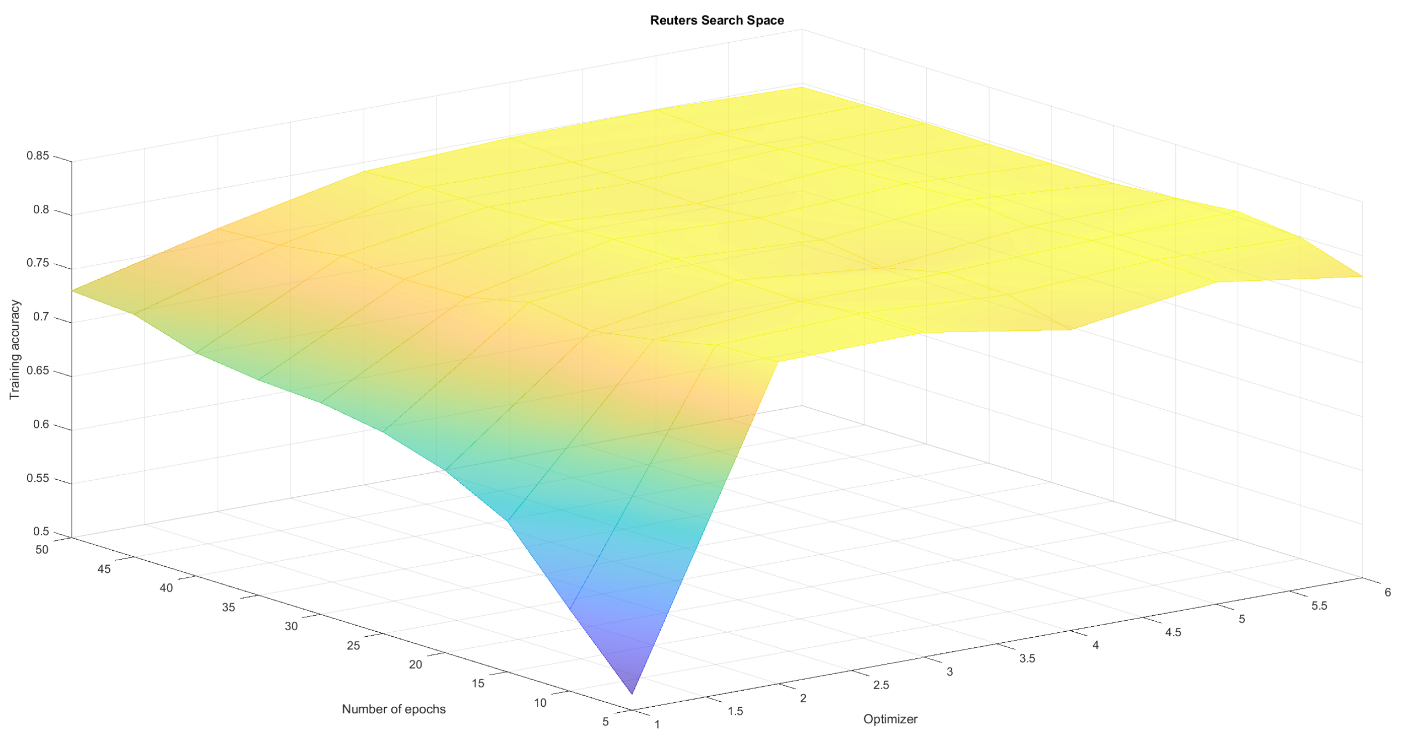 Sensors 21 08003 g007 550