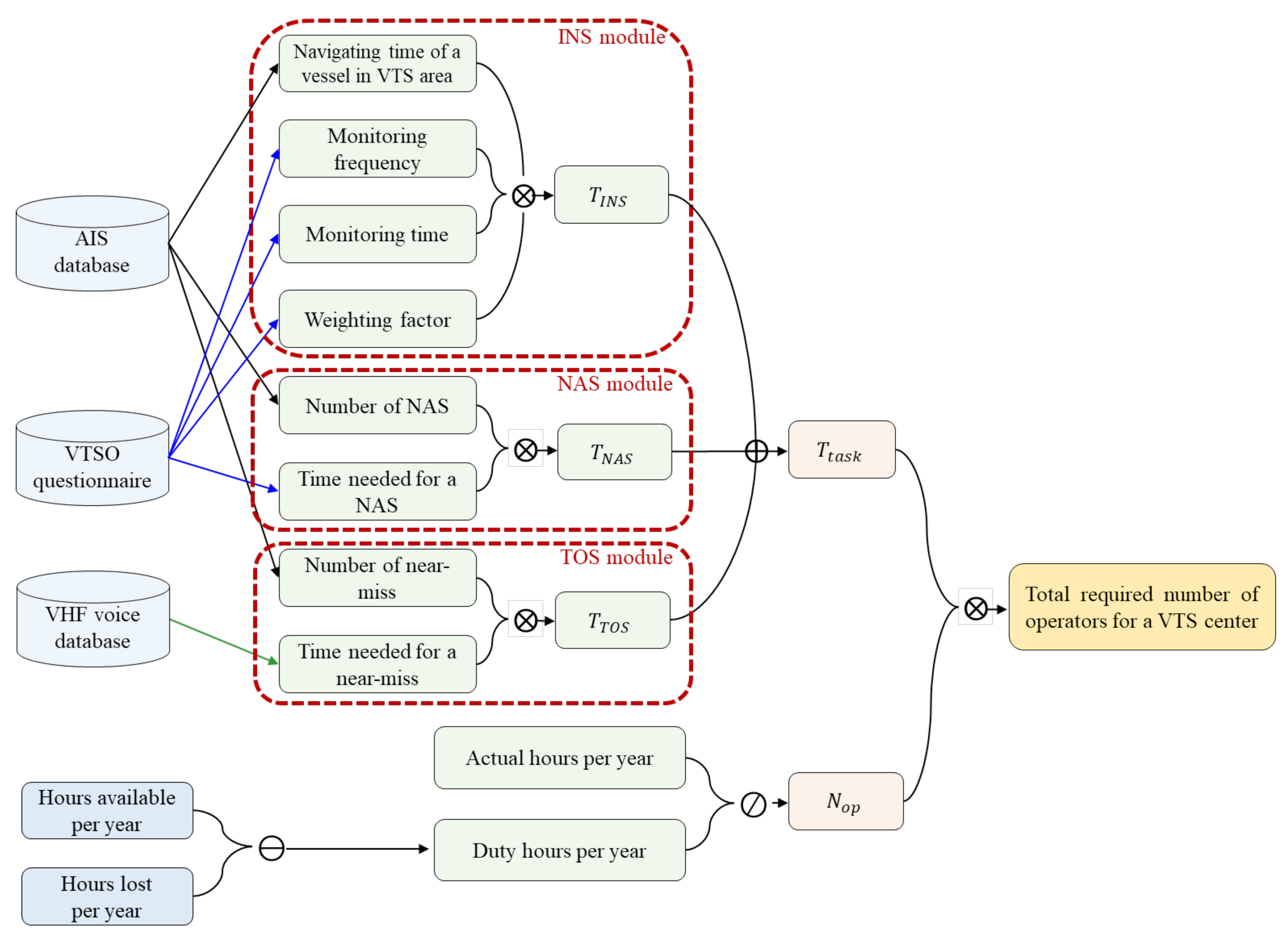 Sensors 21 08004 g001 Sensors 21 08004 g001