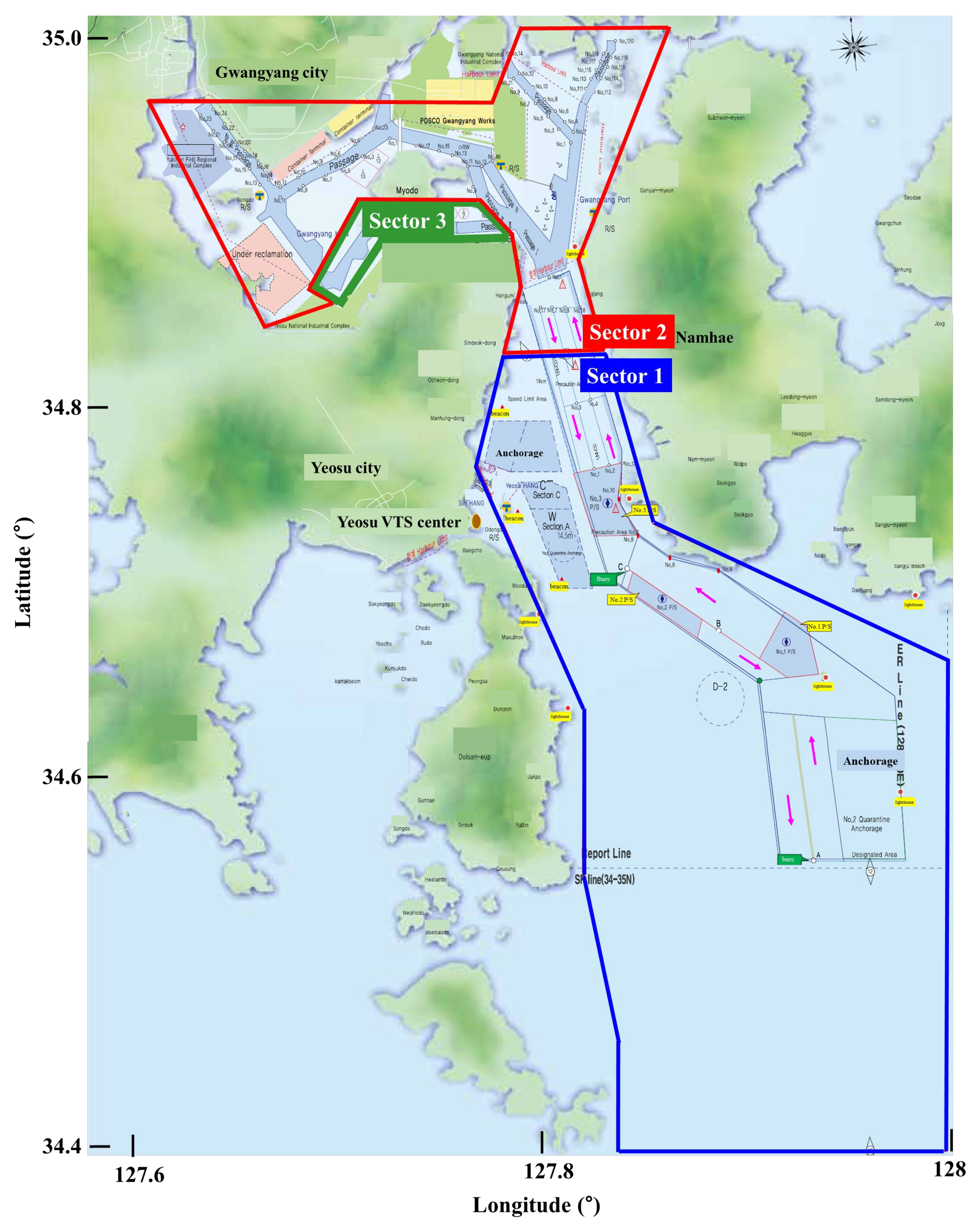 Sensors 21 08004 g003 Sensors 21 08004 g003