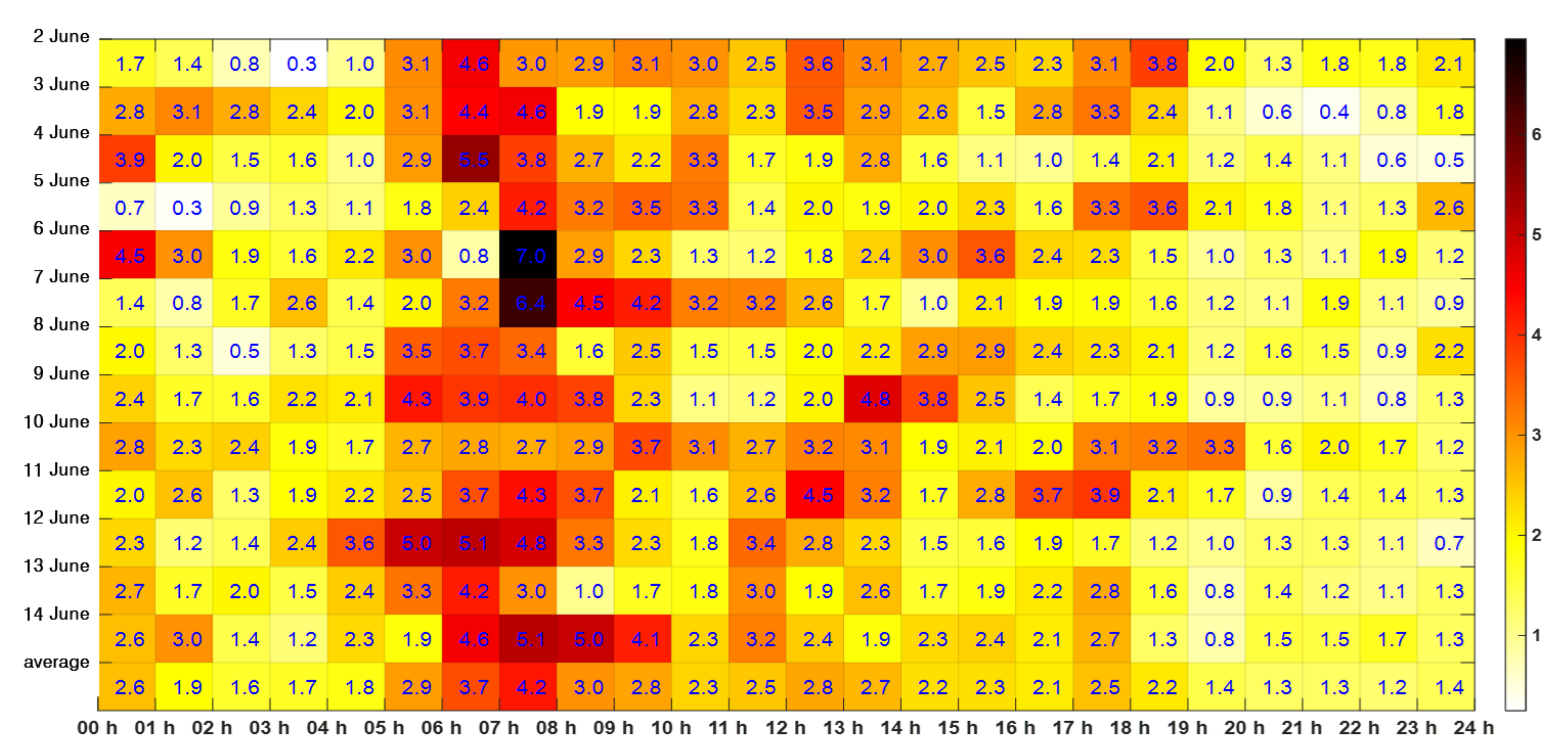 Sensors 21 08004 g006 Sensors 21 08004 g006
