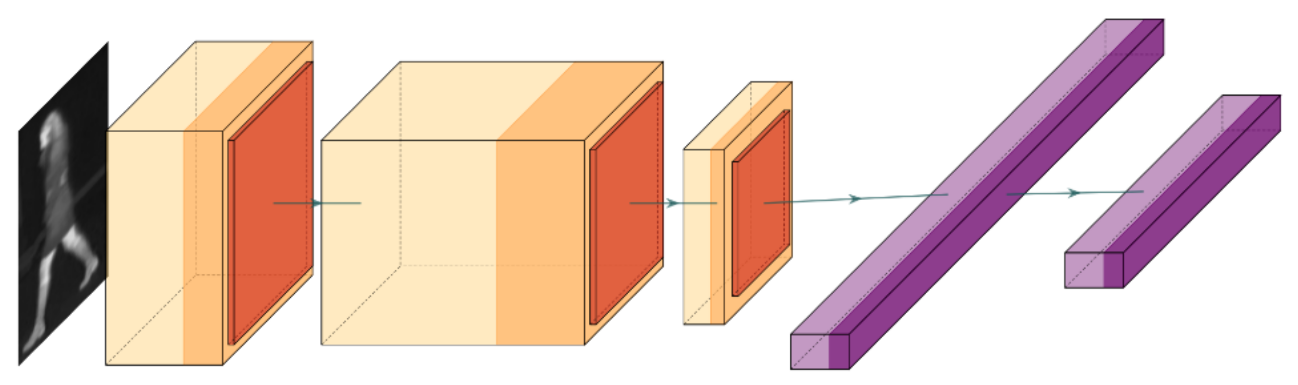Sensors 21 08005 g003 550