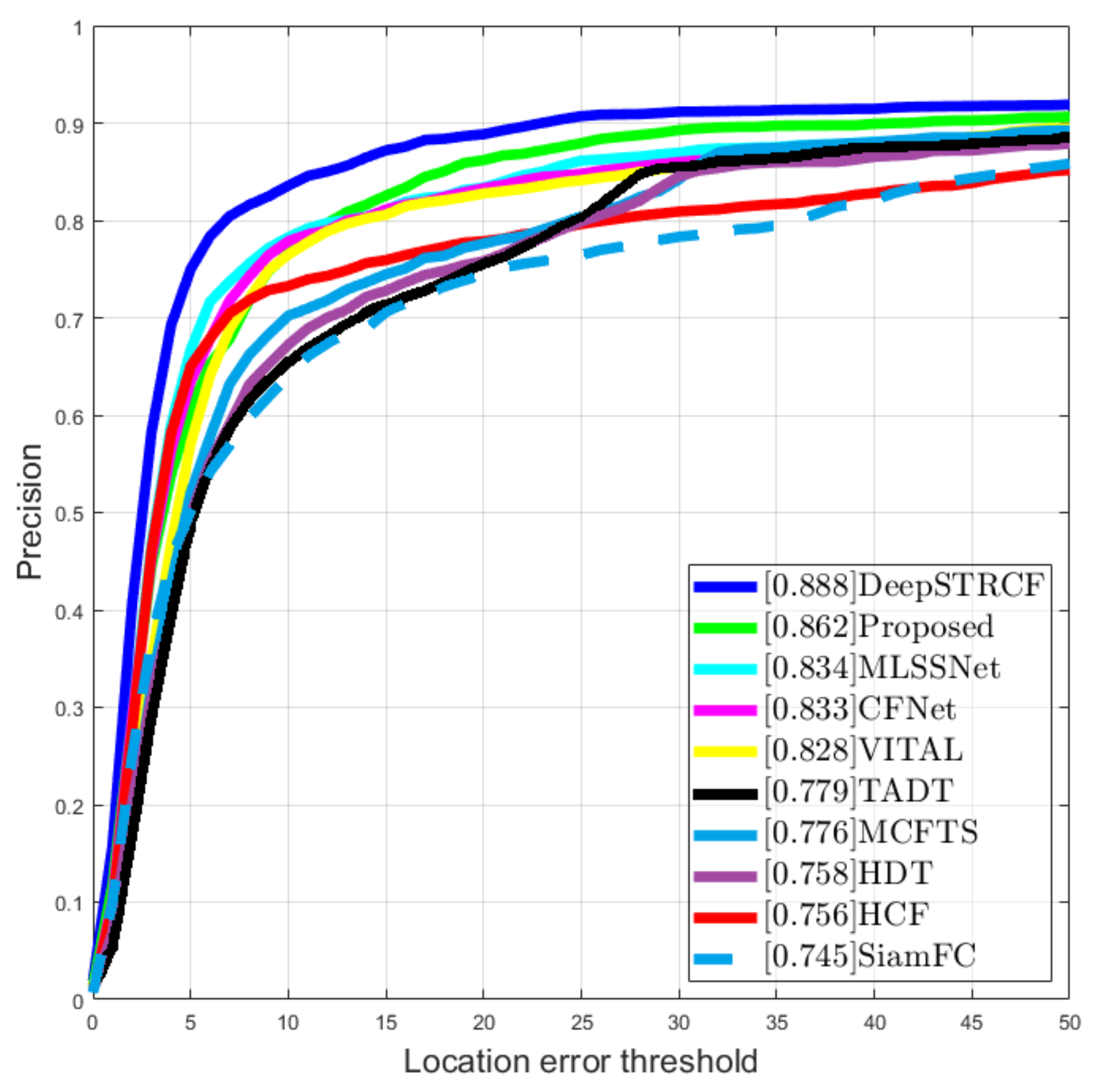 Sensors 21 08005 g009 550
