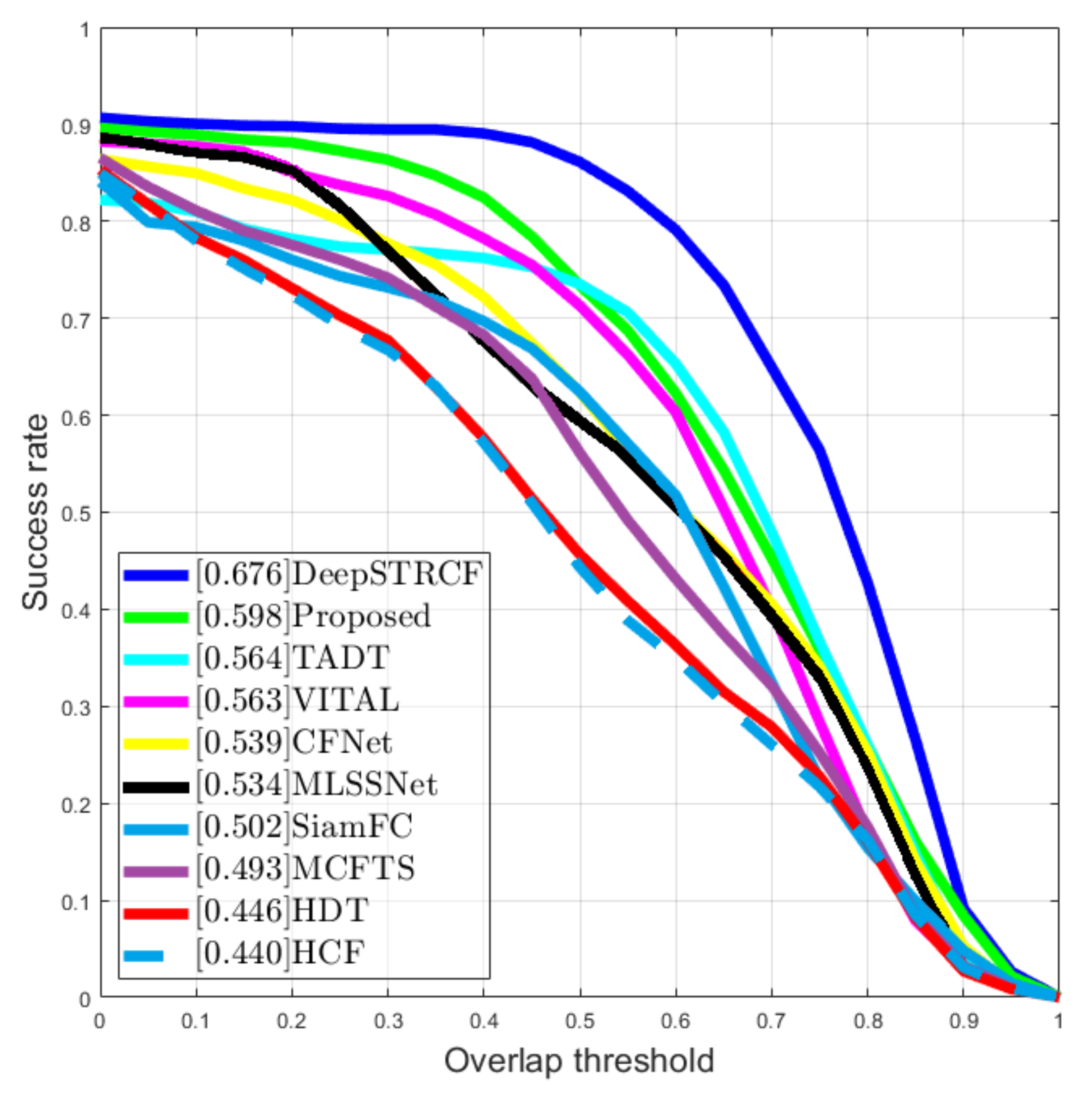 Sensors 21 08005 g010 550
