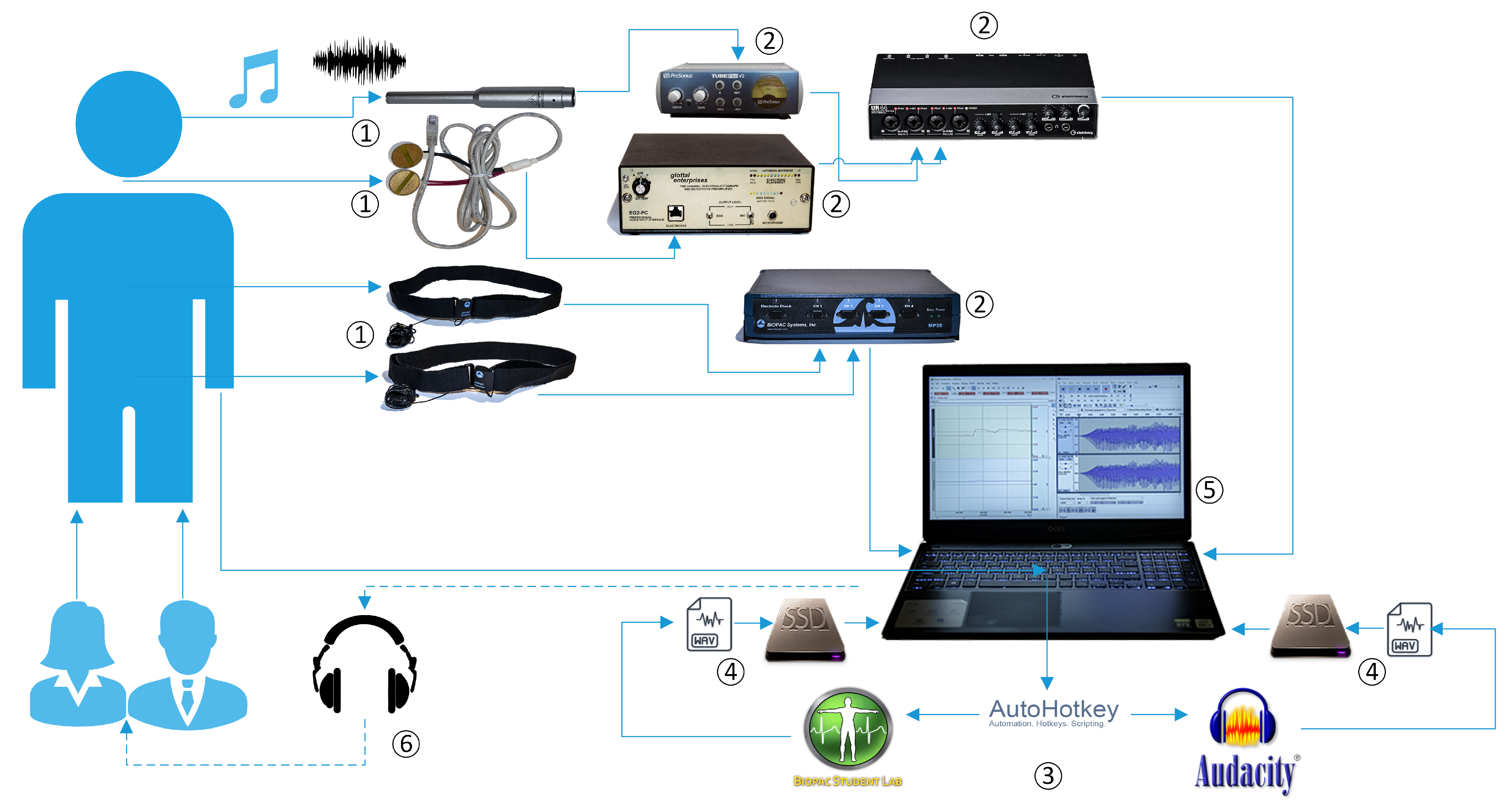 Sensors 21 08006 g003 550