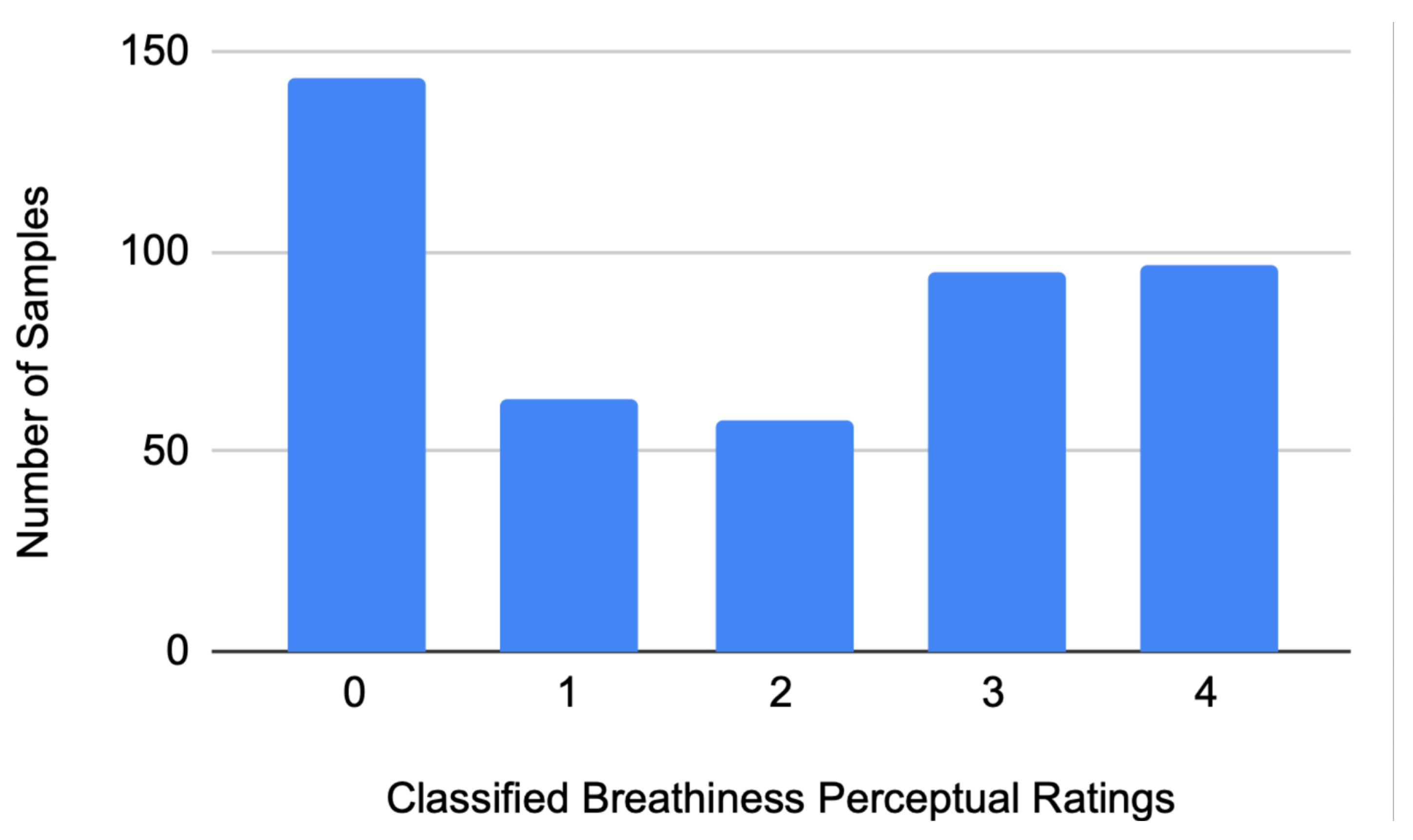 Sensors 21 08006 g005 550