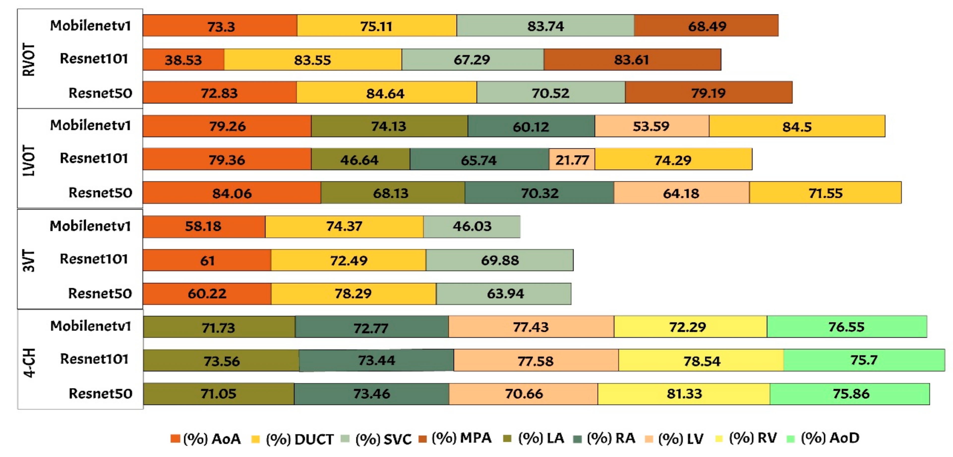 Sensors 21 08007 g008 550
