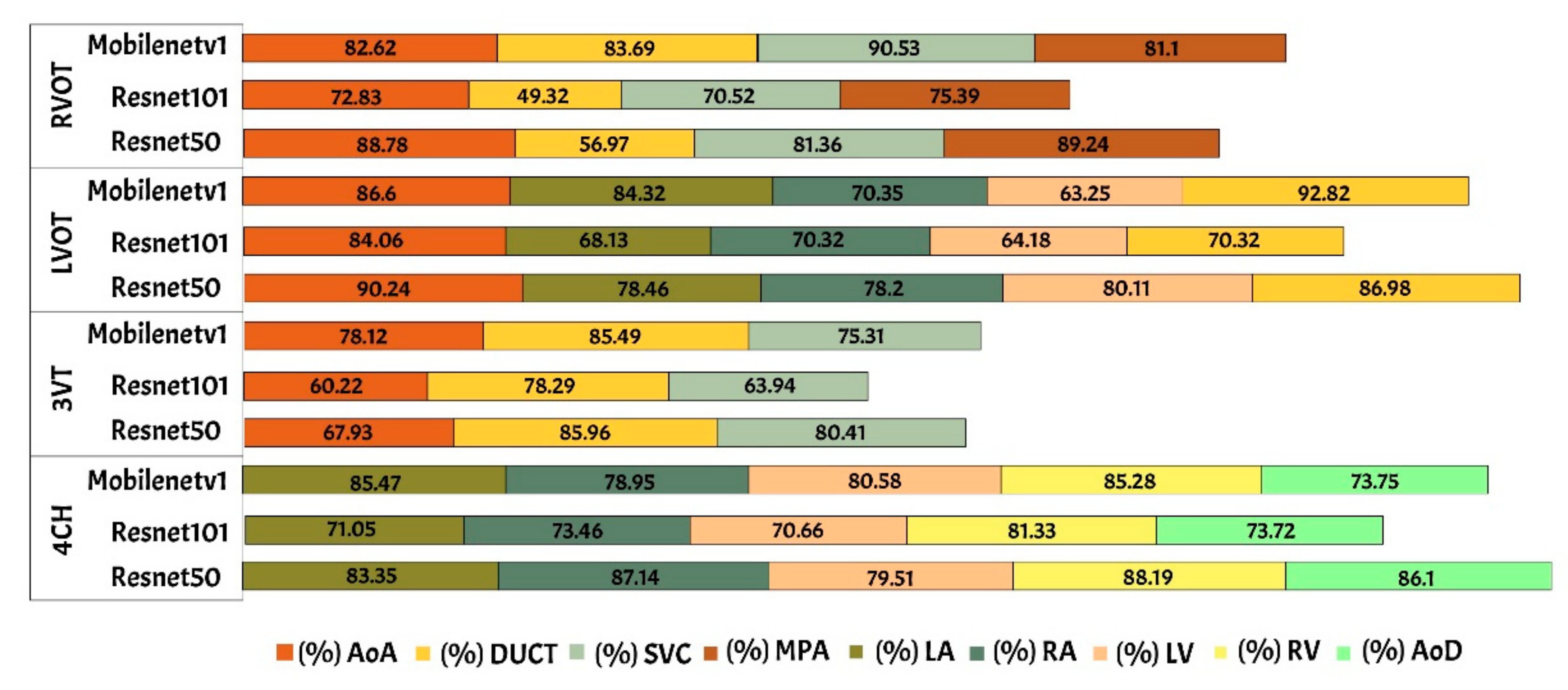Sensors 21 08007 g009 550