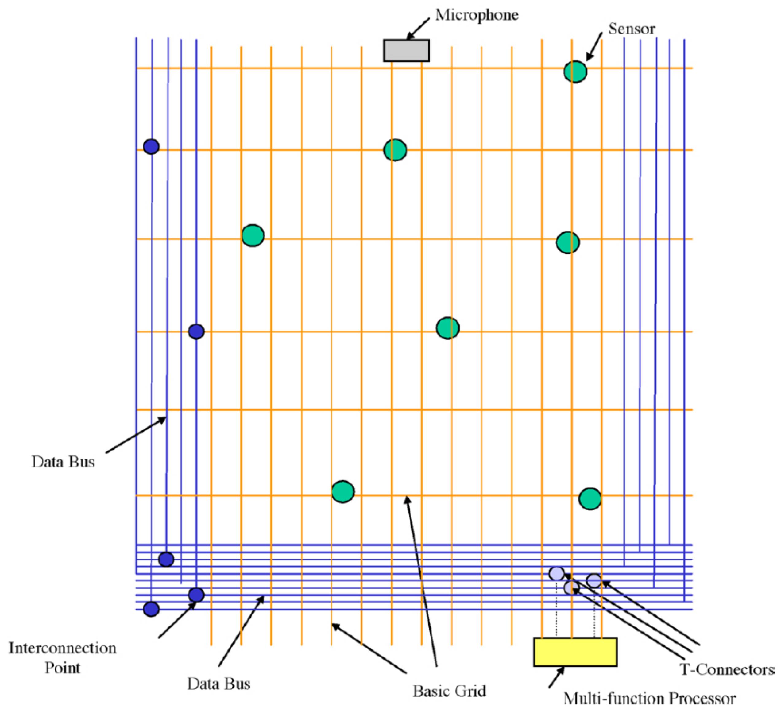 Sensors 21 08008 g001 550