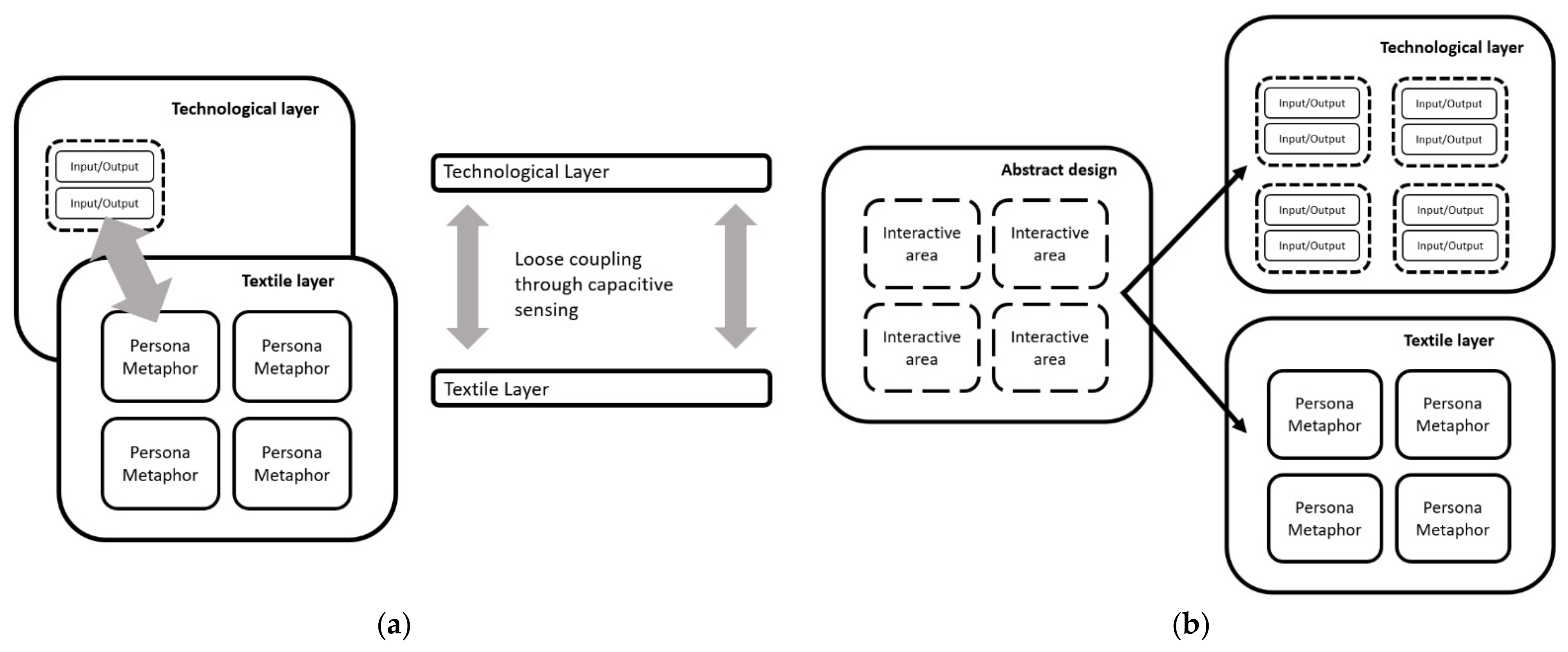 Sensors 21 08008 g002 550