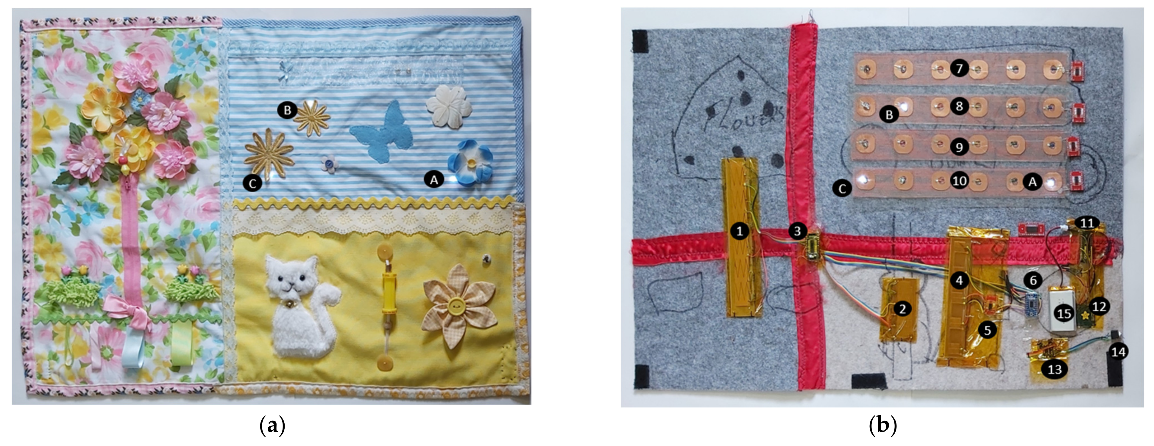 Sensors 21 08008 g003 550