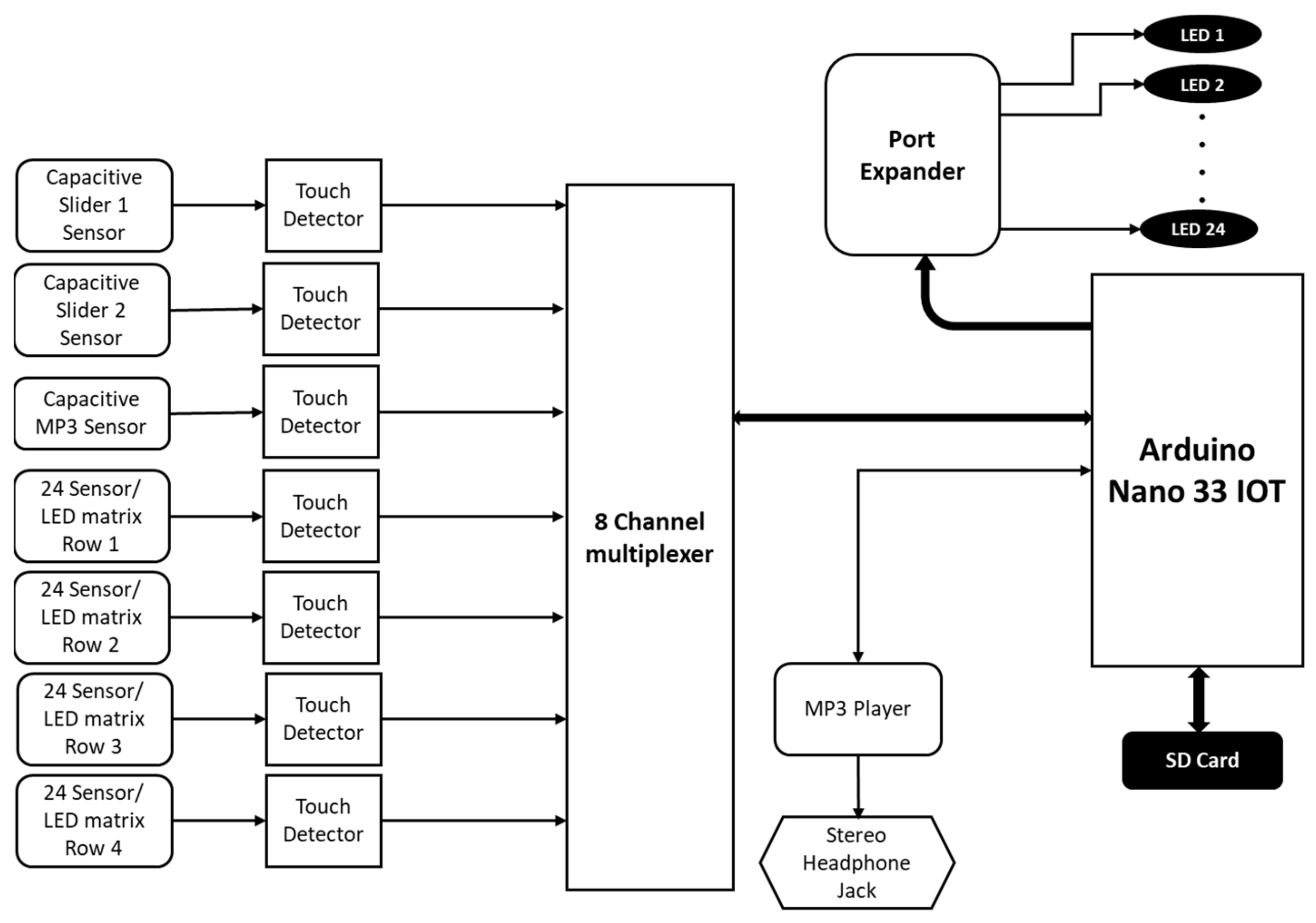 Sensors 21 08008 g004 550