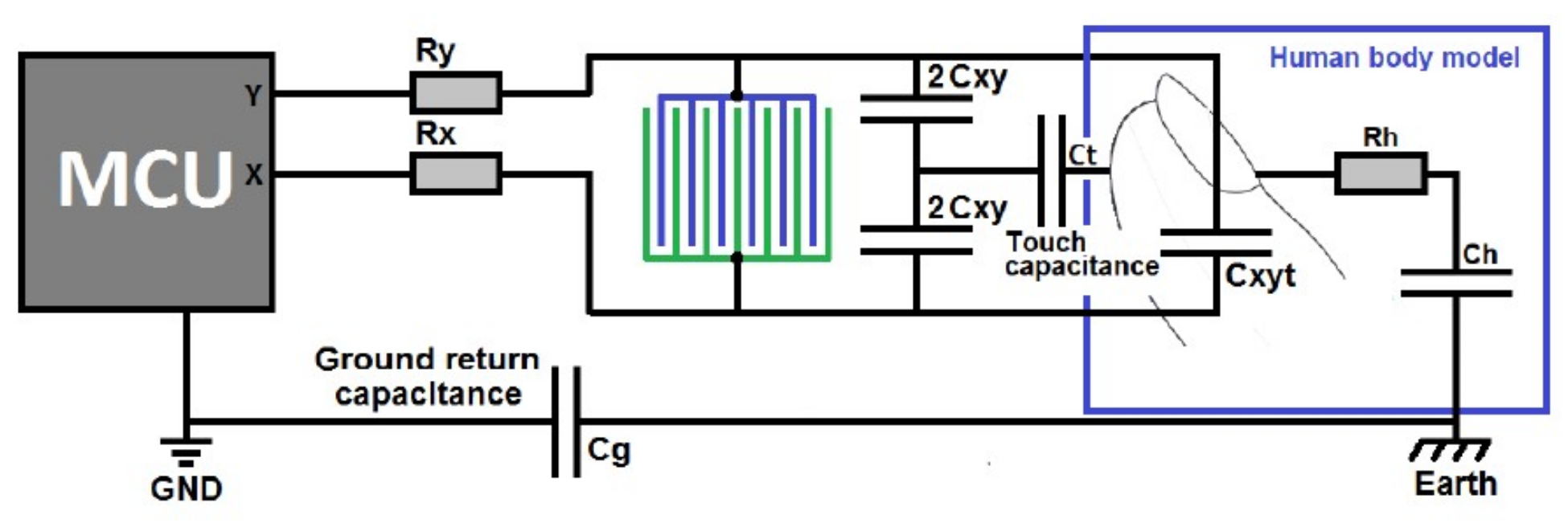 Sensors 21 08008 g005 550
