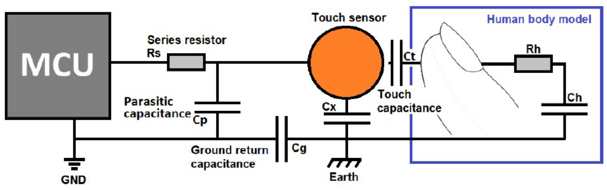 Sensors 21 08008 g006 550